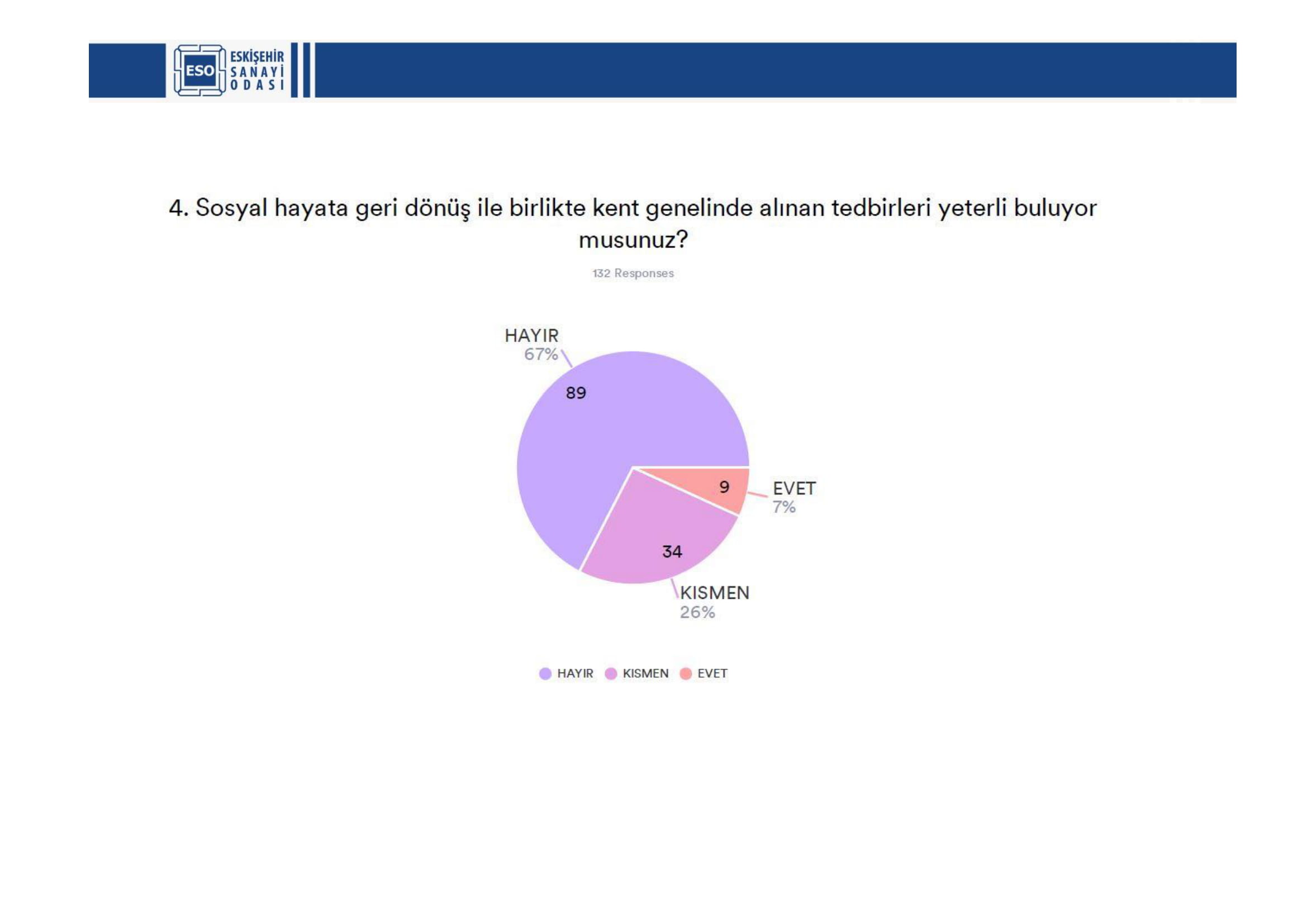 ESKİŞEHİR SANAYİ ODASI