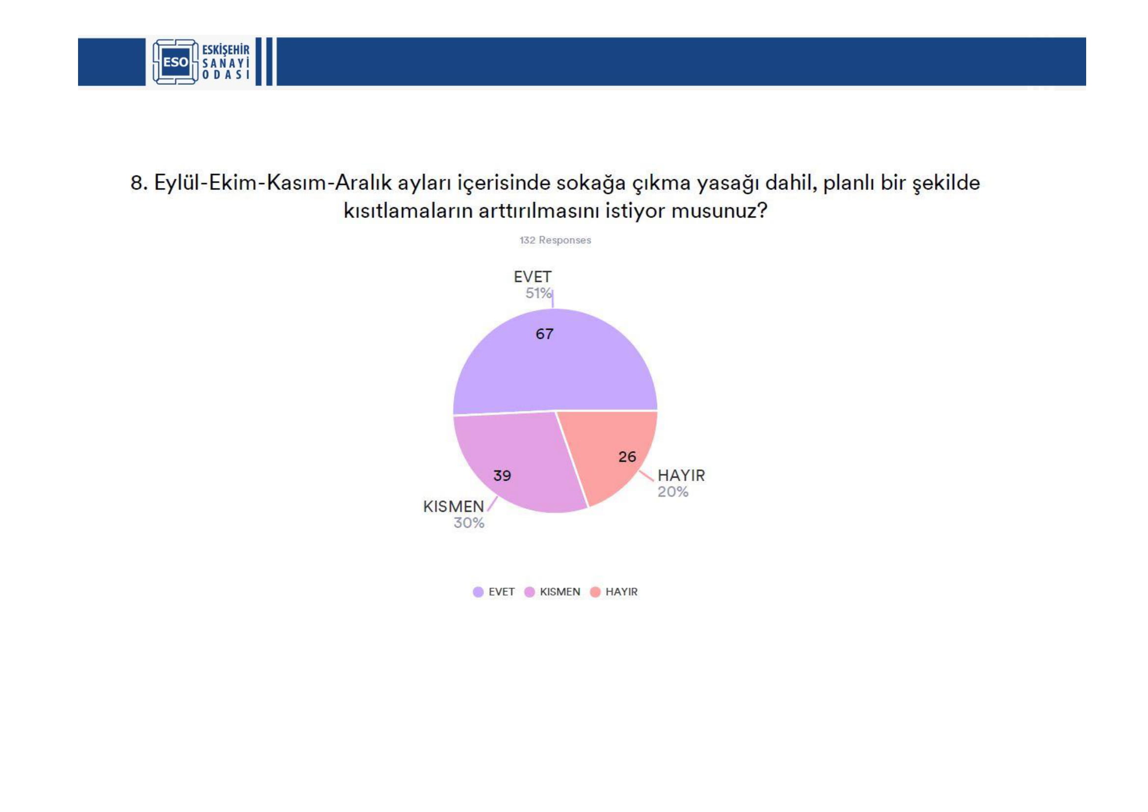 ESKİŞEHİR SANAYİ ODASI