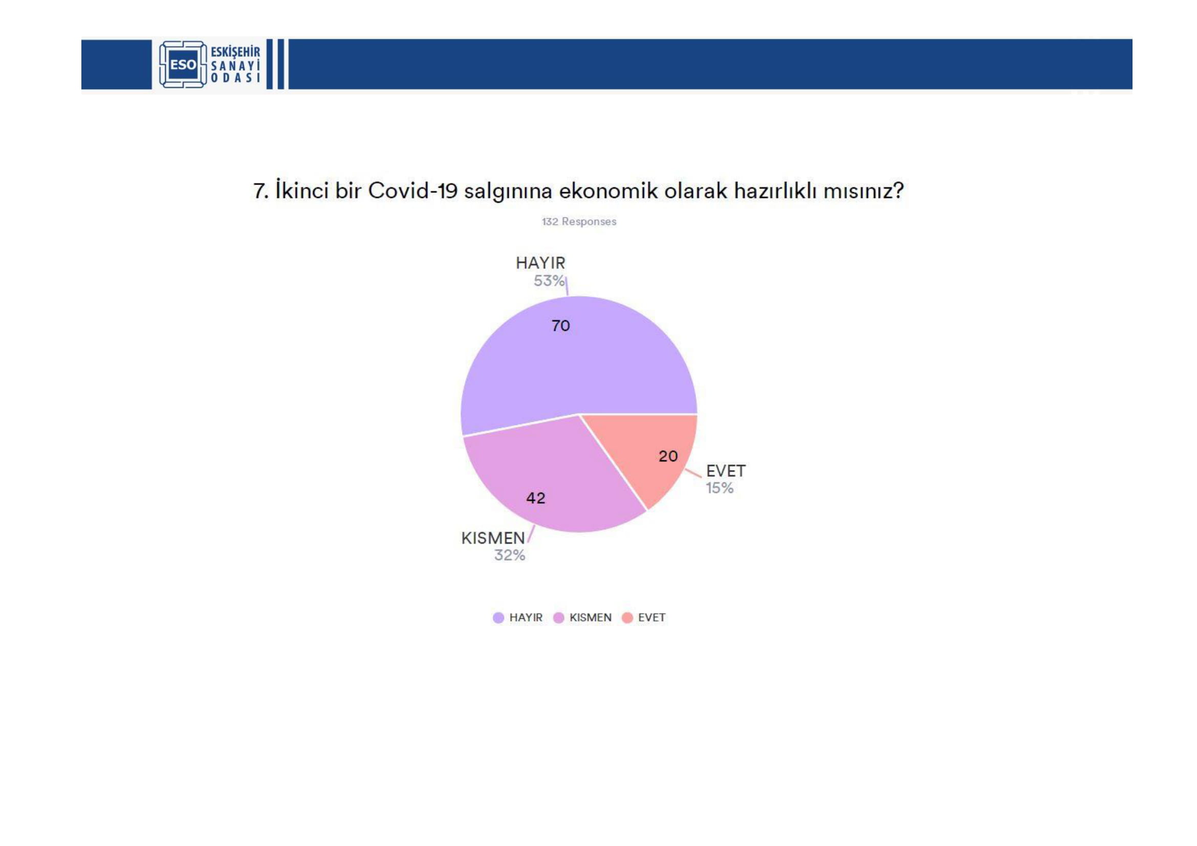 ESKİŞEHİR SANAYİ ODASI