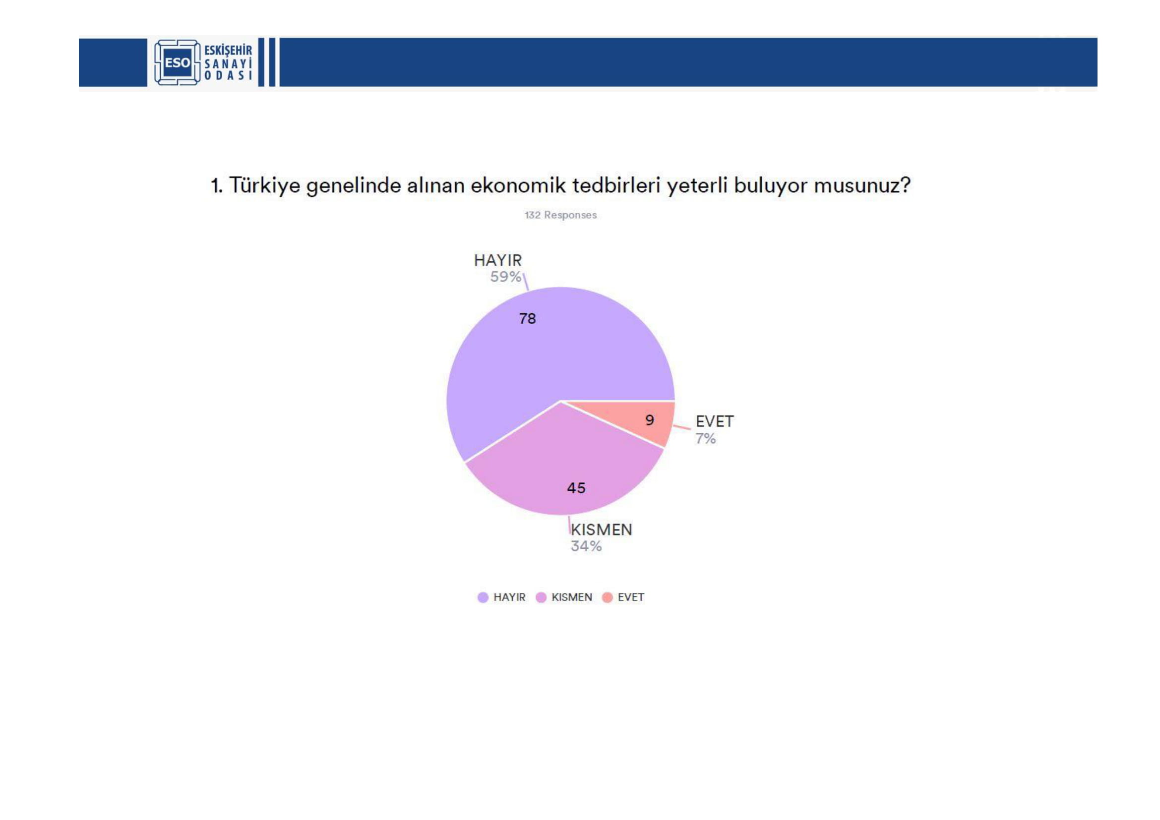 ESKİŞEHİR SANAYİ ODASI