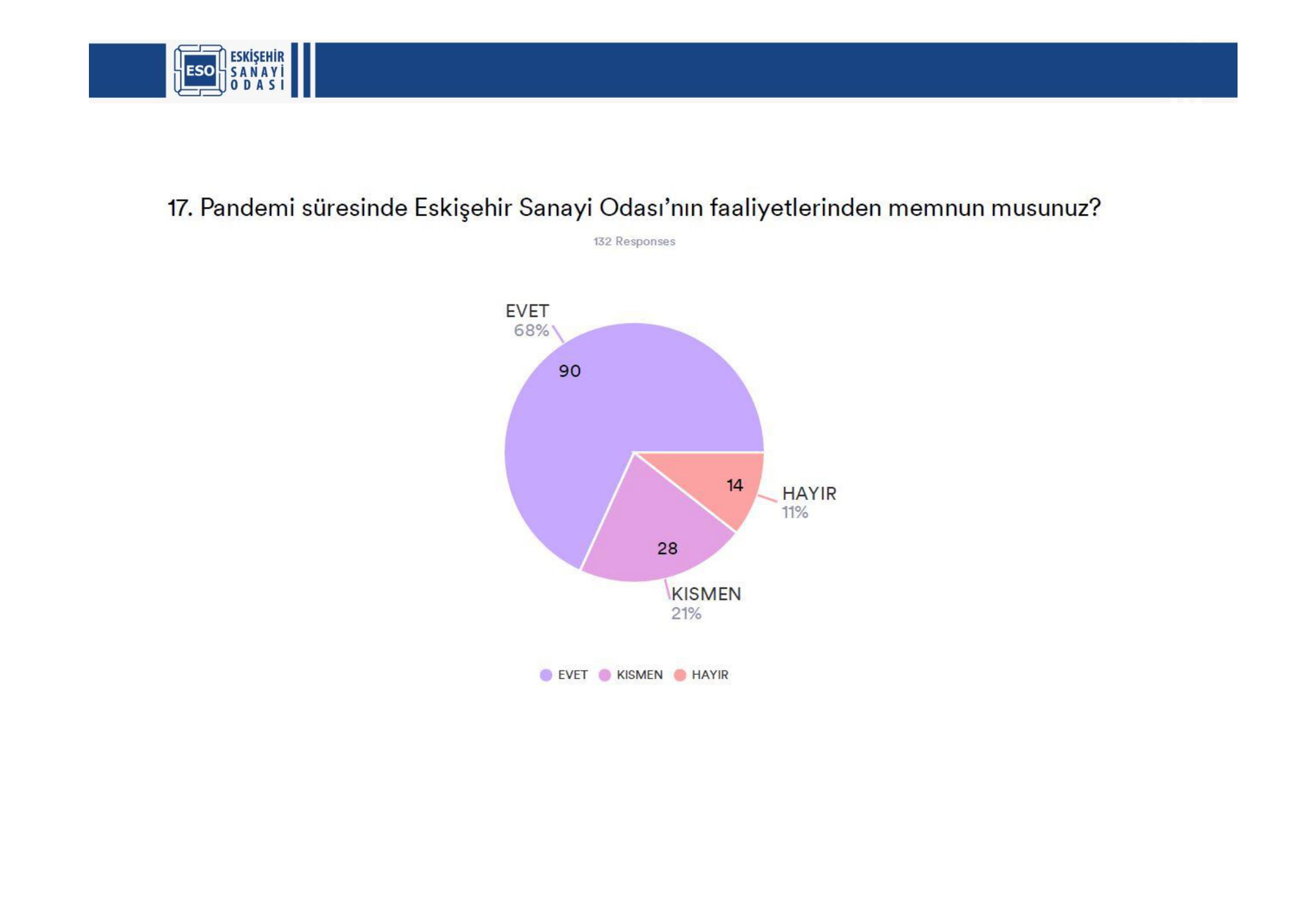 ESKİŞEHİR SANAYİ ODASI