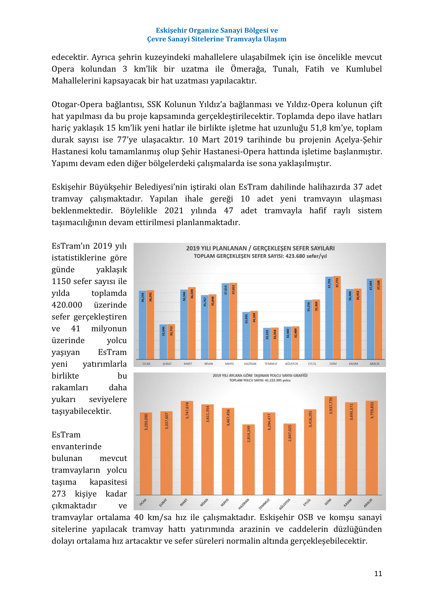 ESKİŞEHİR SANAYİ ODASI