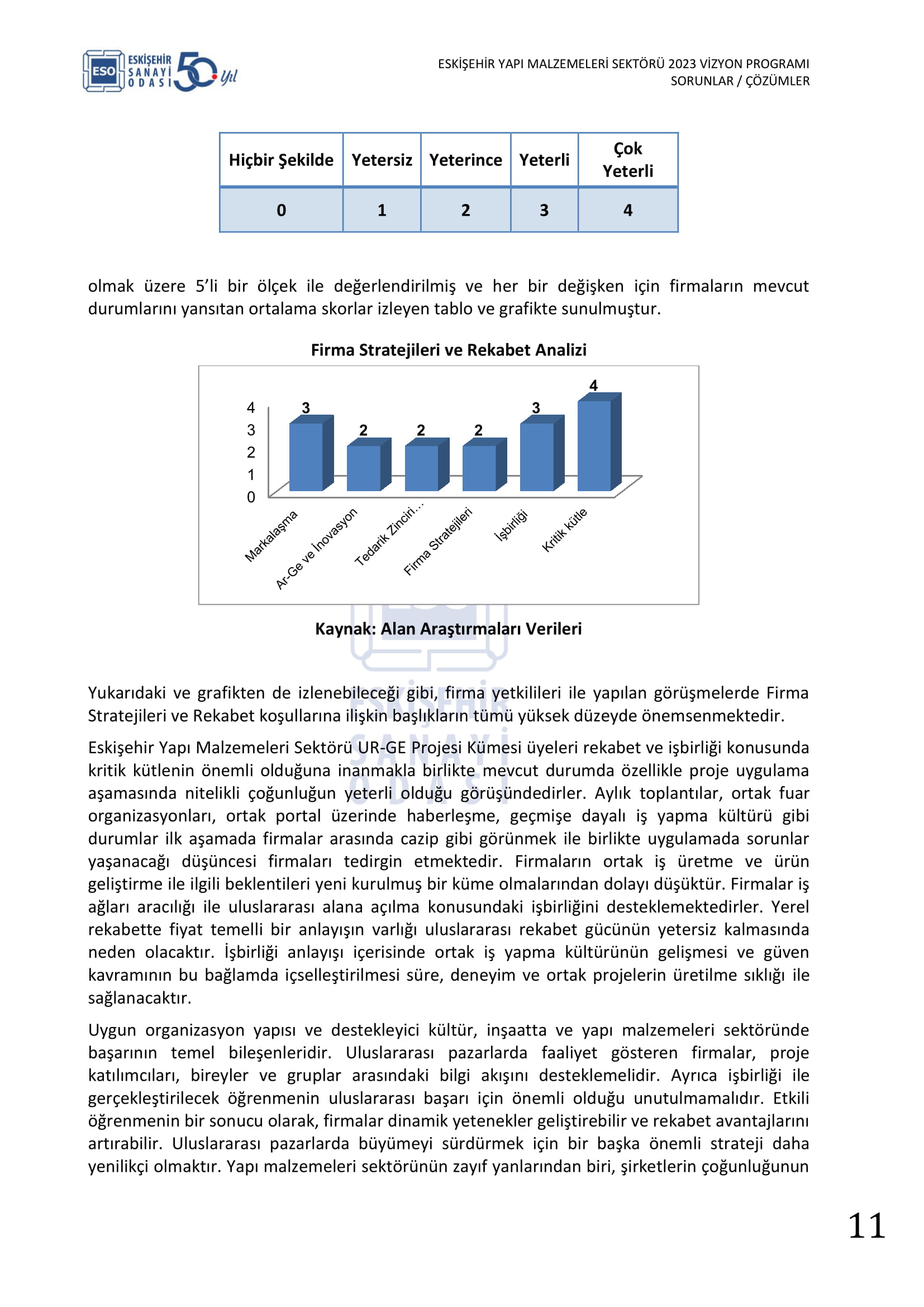 ESKİŞEHİR SANAYİ ODASI