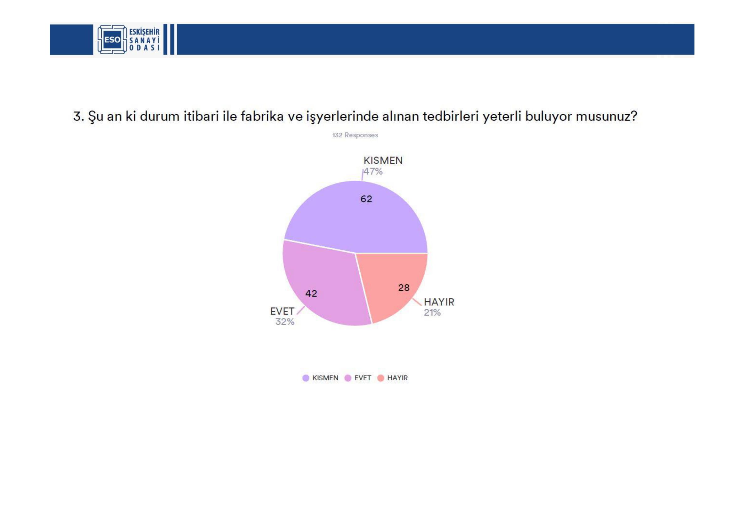 ESKİŞEHİR SANAYİ ODASI