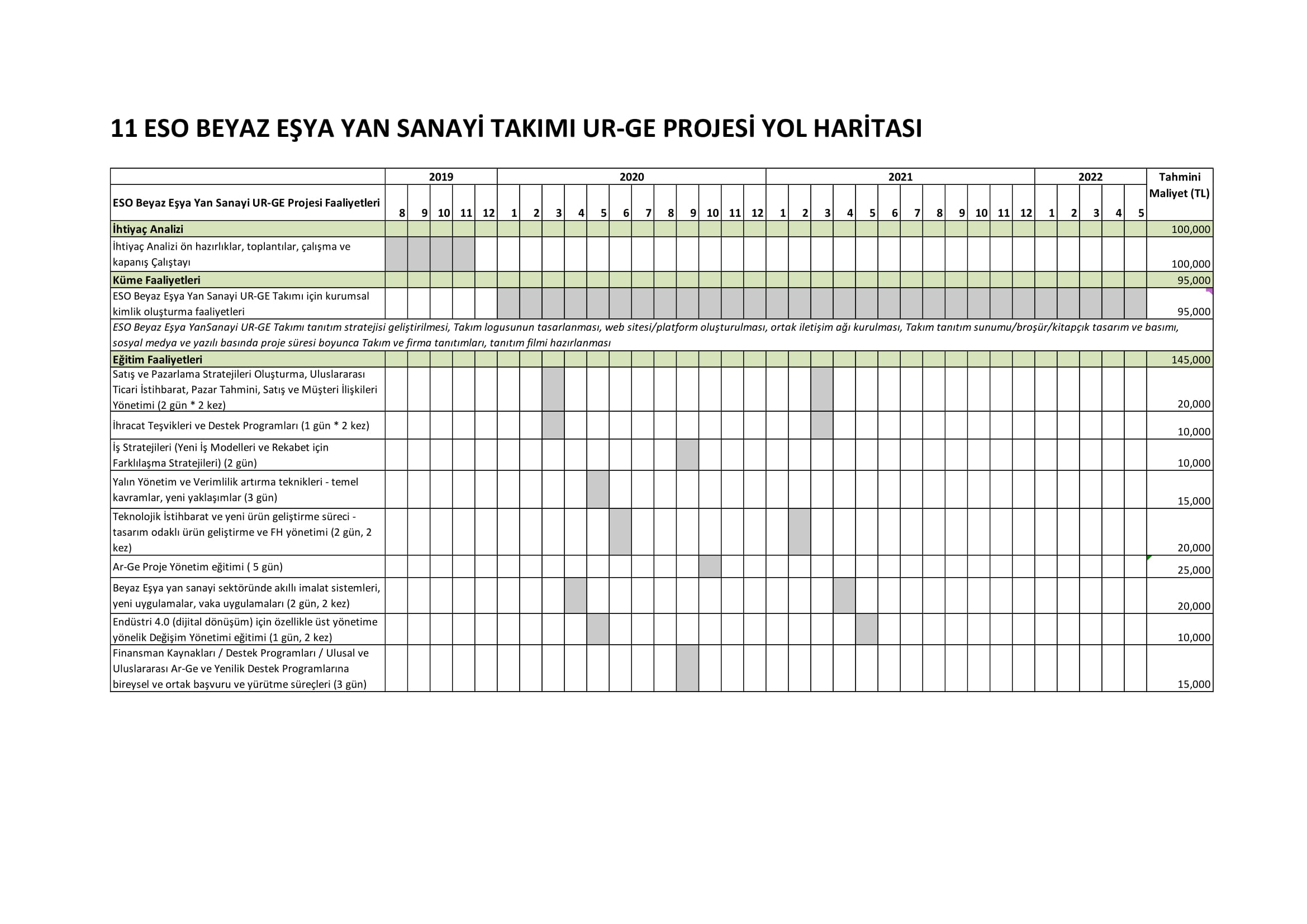 ESKİŞEHİR SANAYİ ODASI