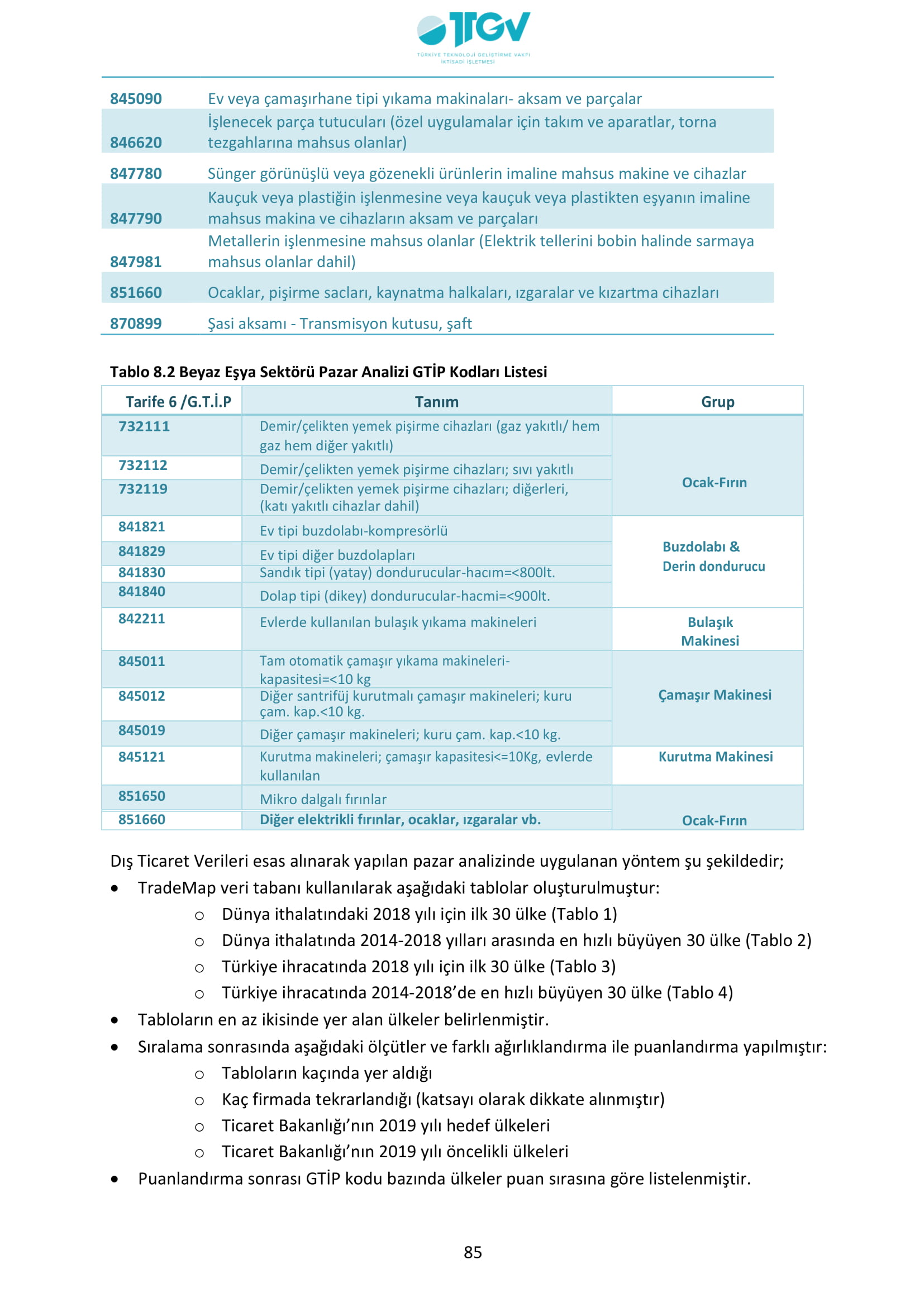 ESKİŞEHİR SANAYİ ODASI