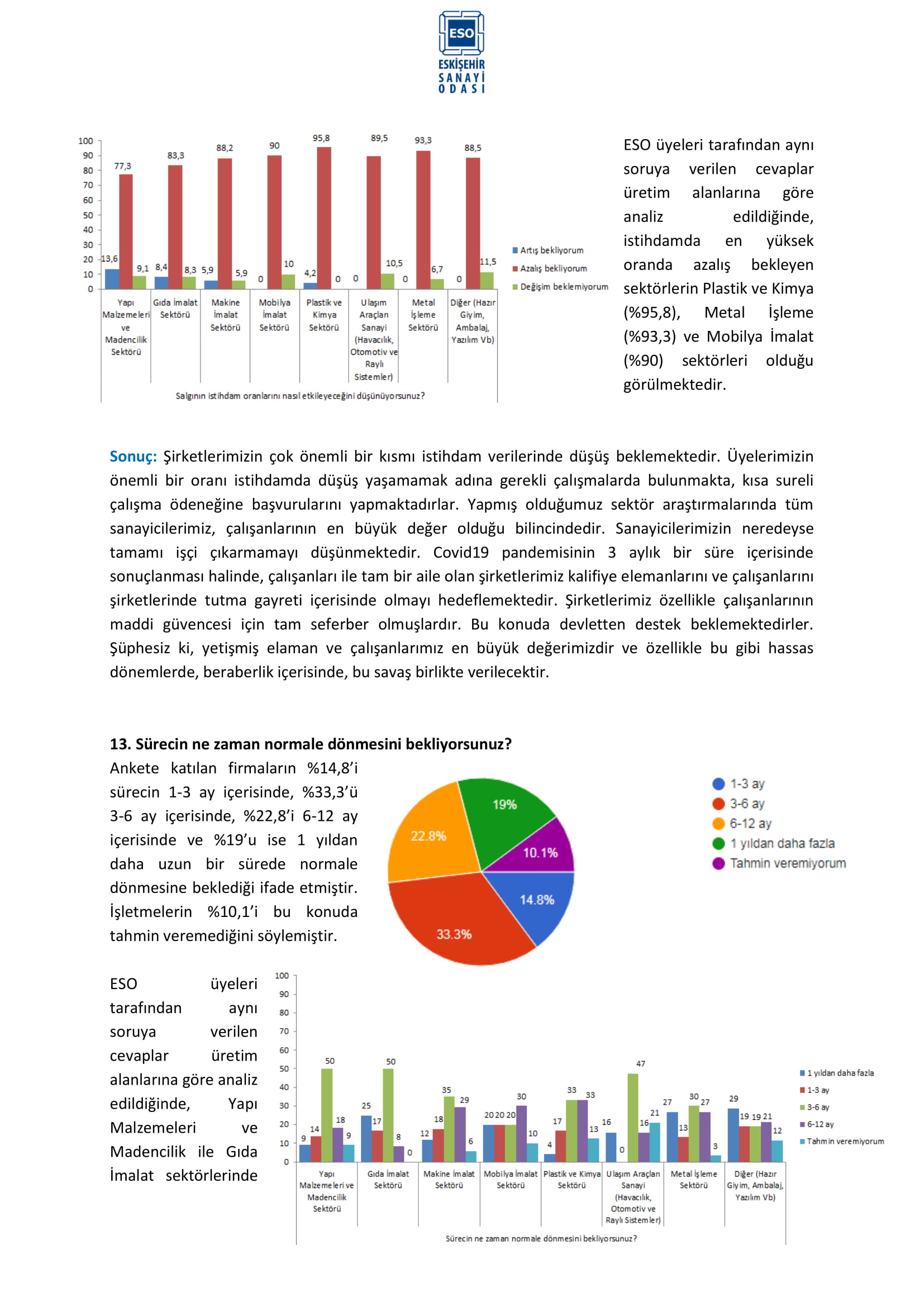 ESKİŞEHİR SANAYİ ODASI