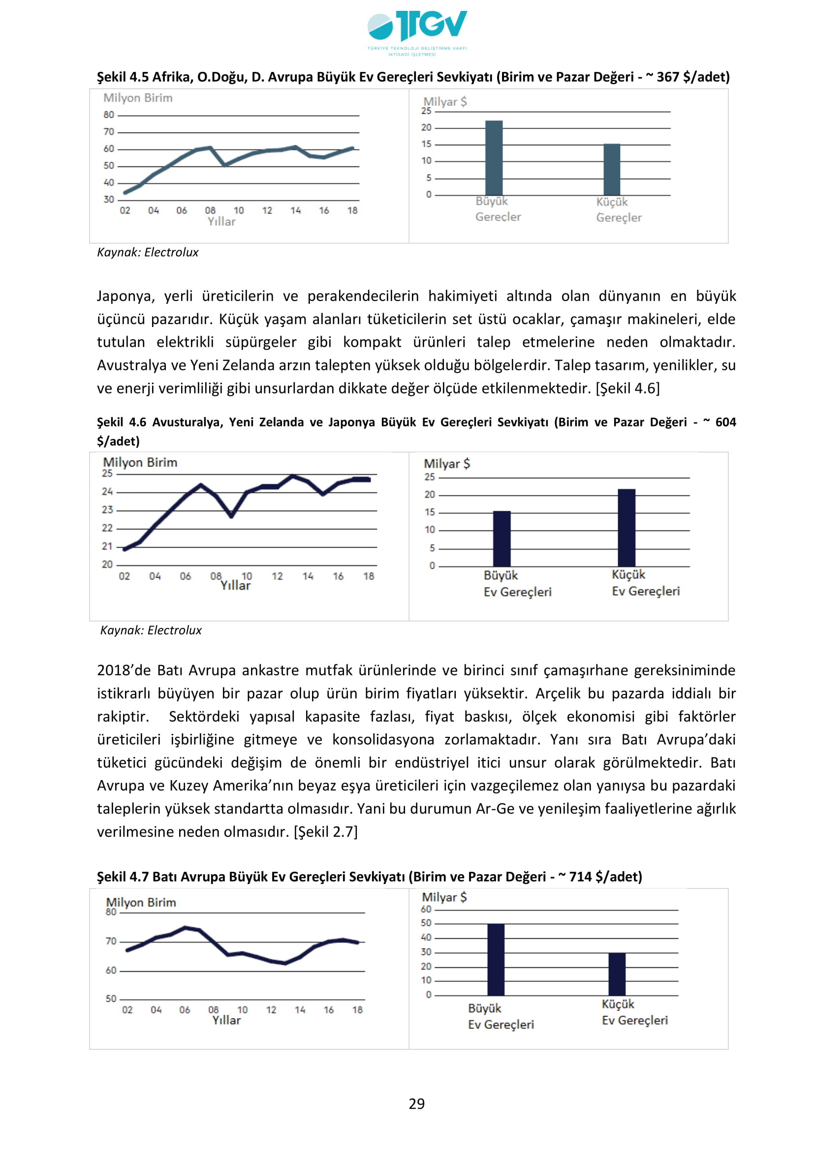 ESKİŞEHİR SANAYİ ODASI