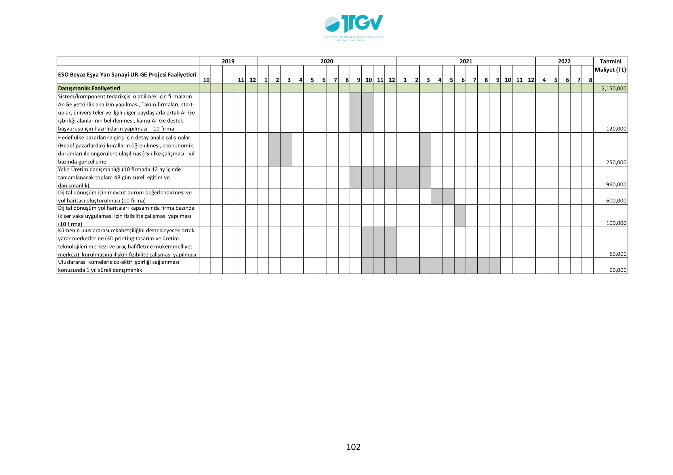 ESKİŞEHİR SANAYİ ODASI