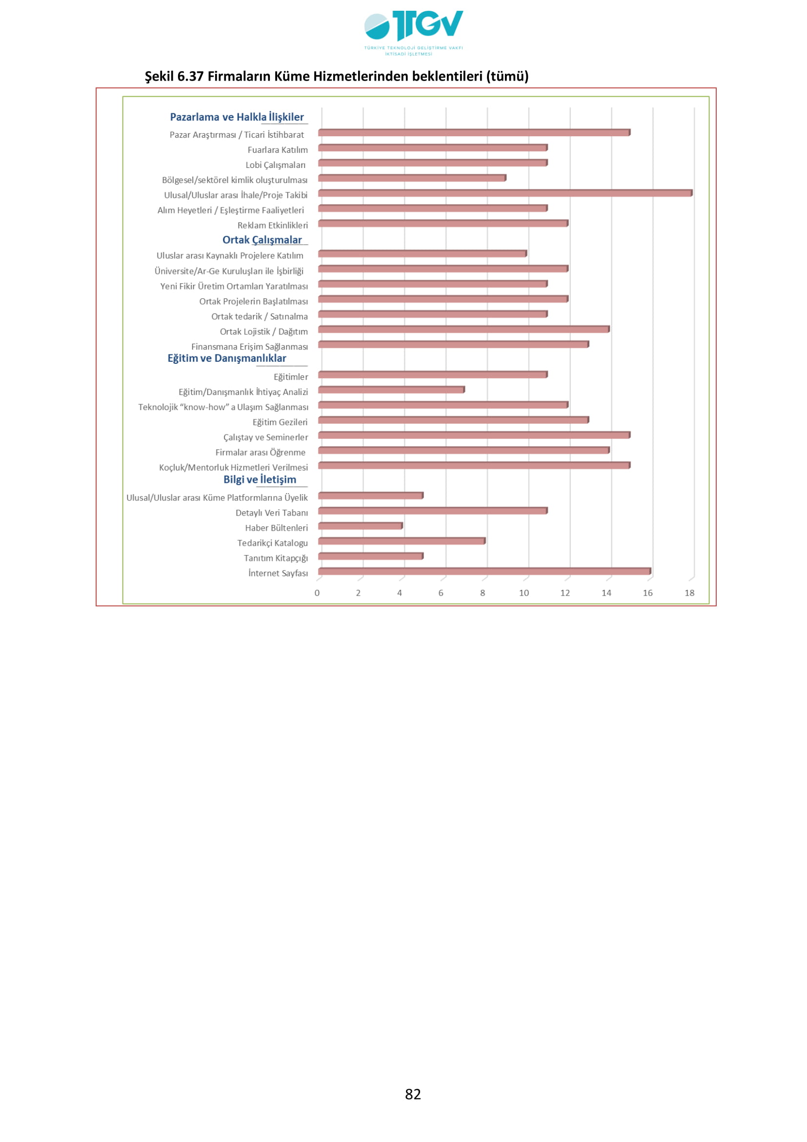 ESKİŞEHİR SANAYİ ODASI