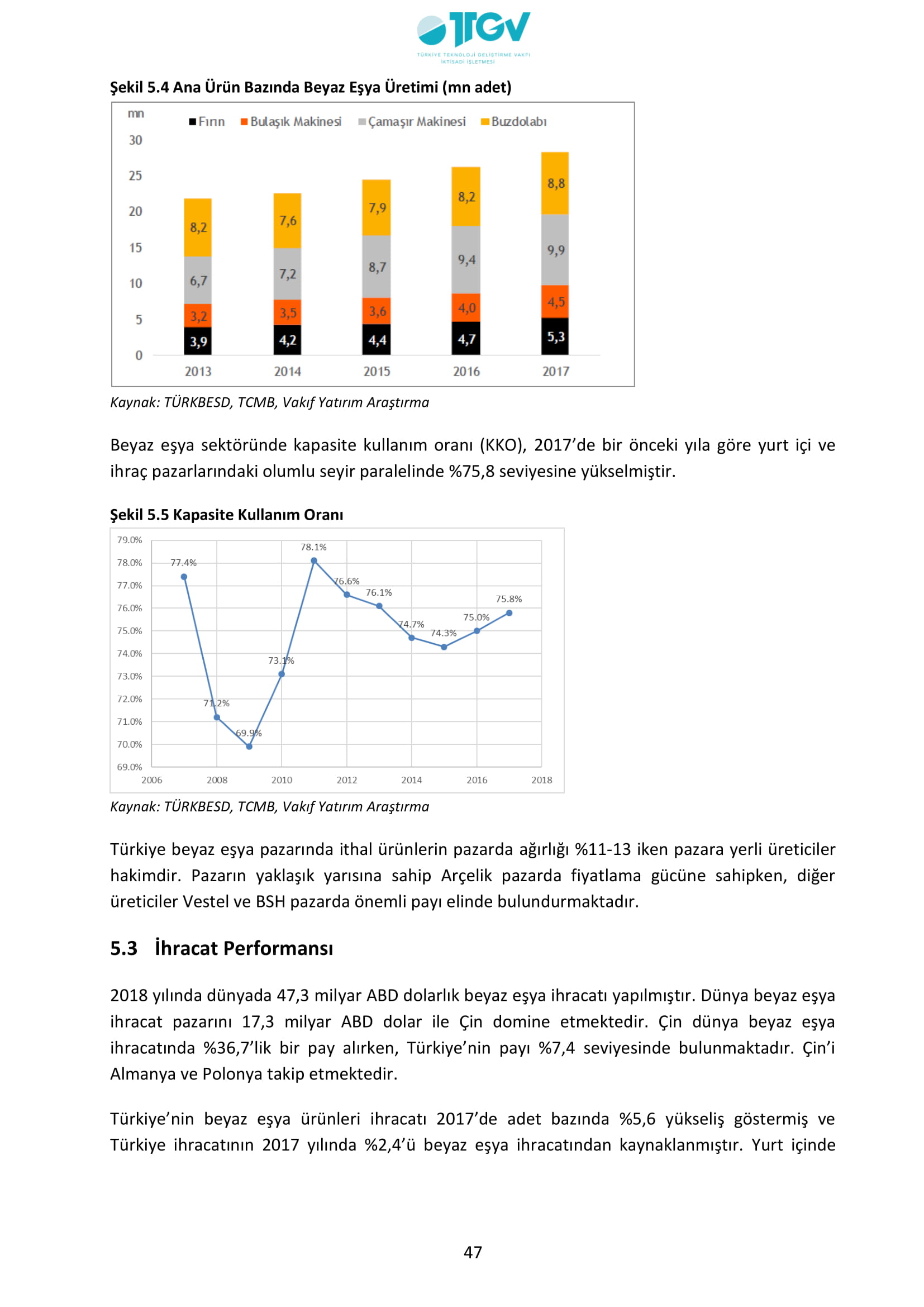 ESKİŞEHİR SANAYİ ODASI