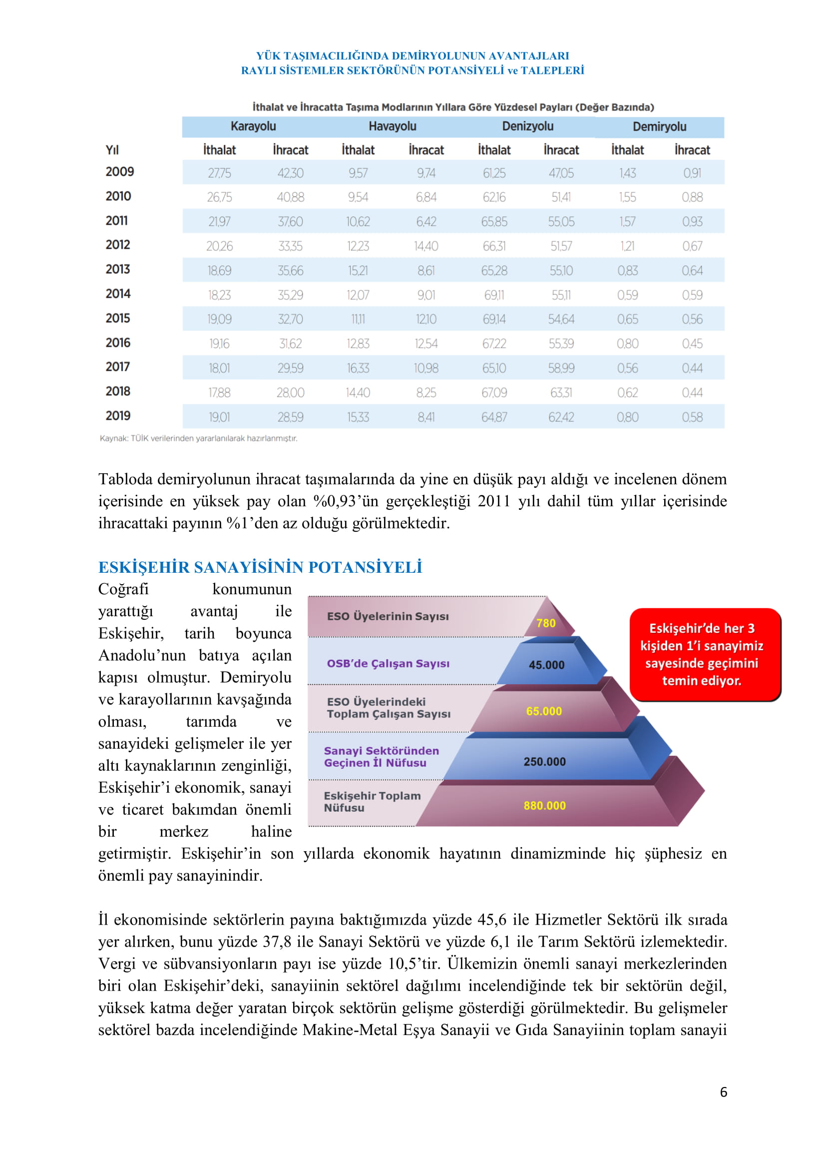 ESKİŞEHİR SANAYİ ODASI