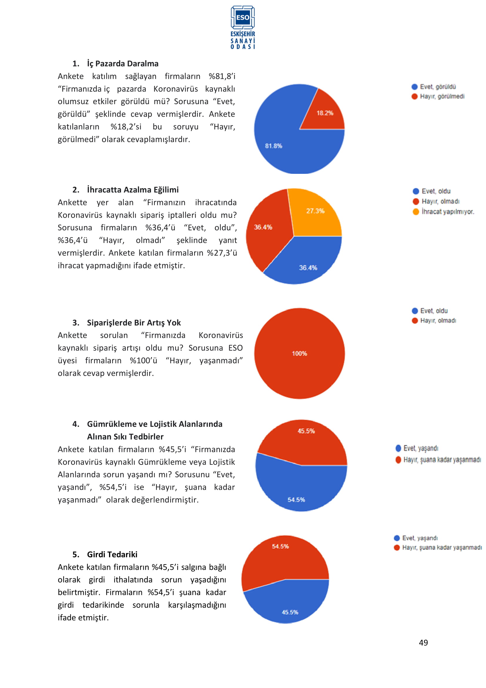 ESKİŞEHİR SANAYİ ODASI