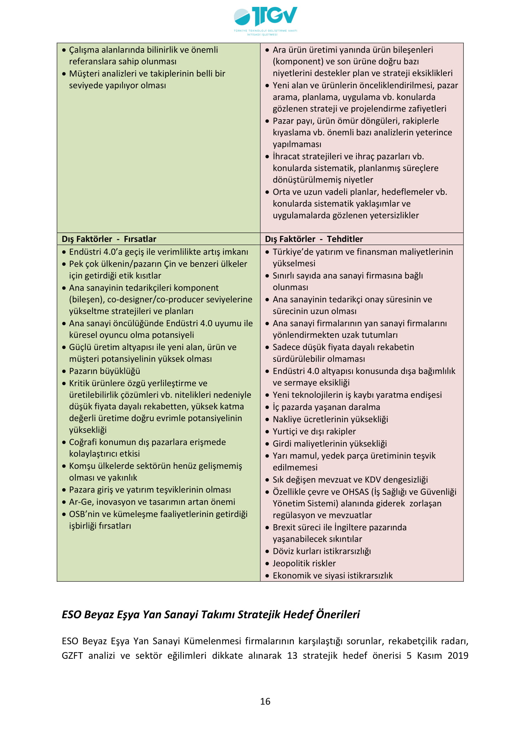 ESKİŞEHİR SANAYİ ODASI