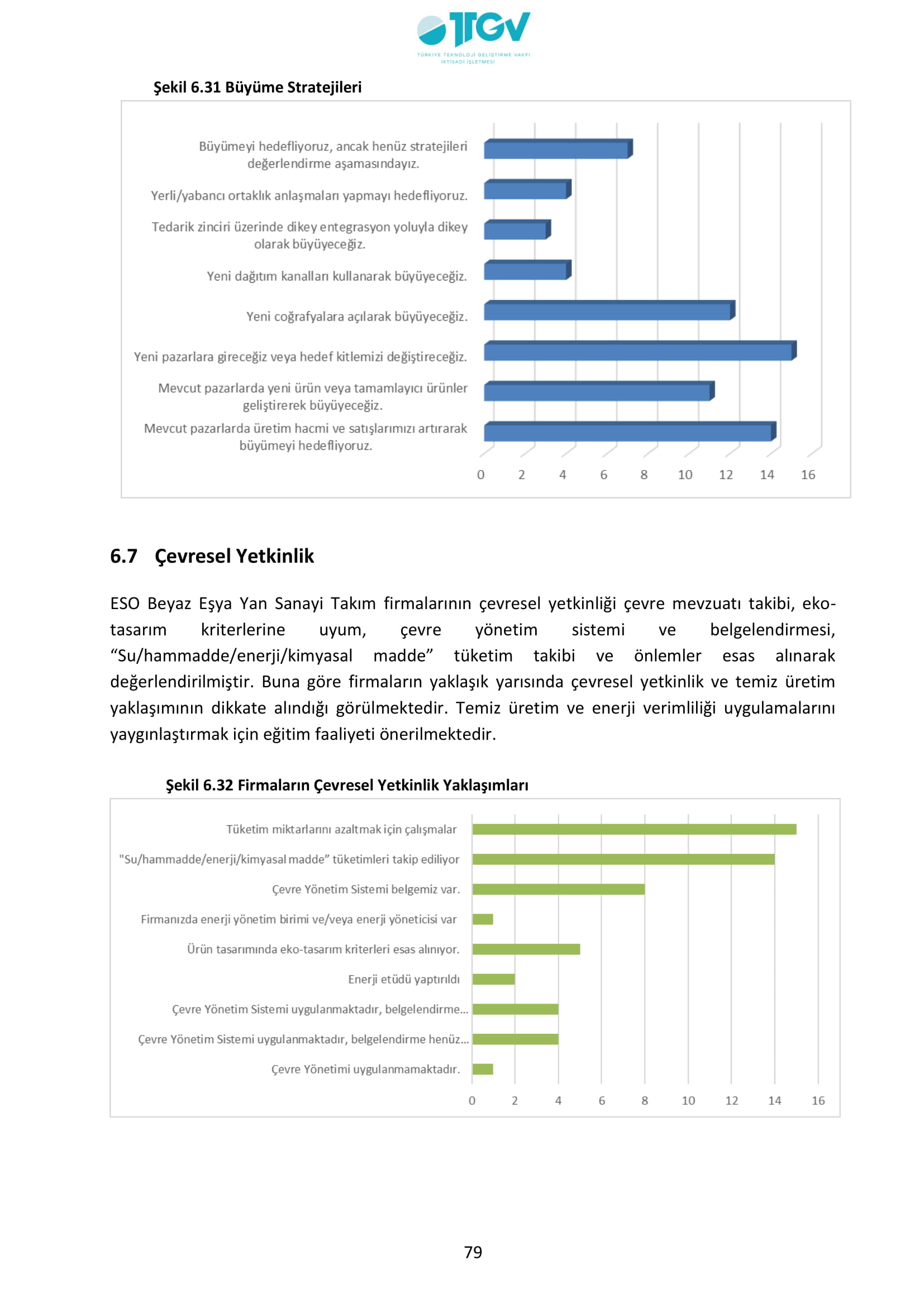 ESKİŞEHİR SANAYİ ODASI