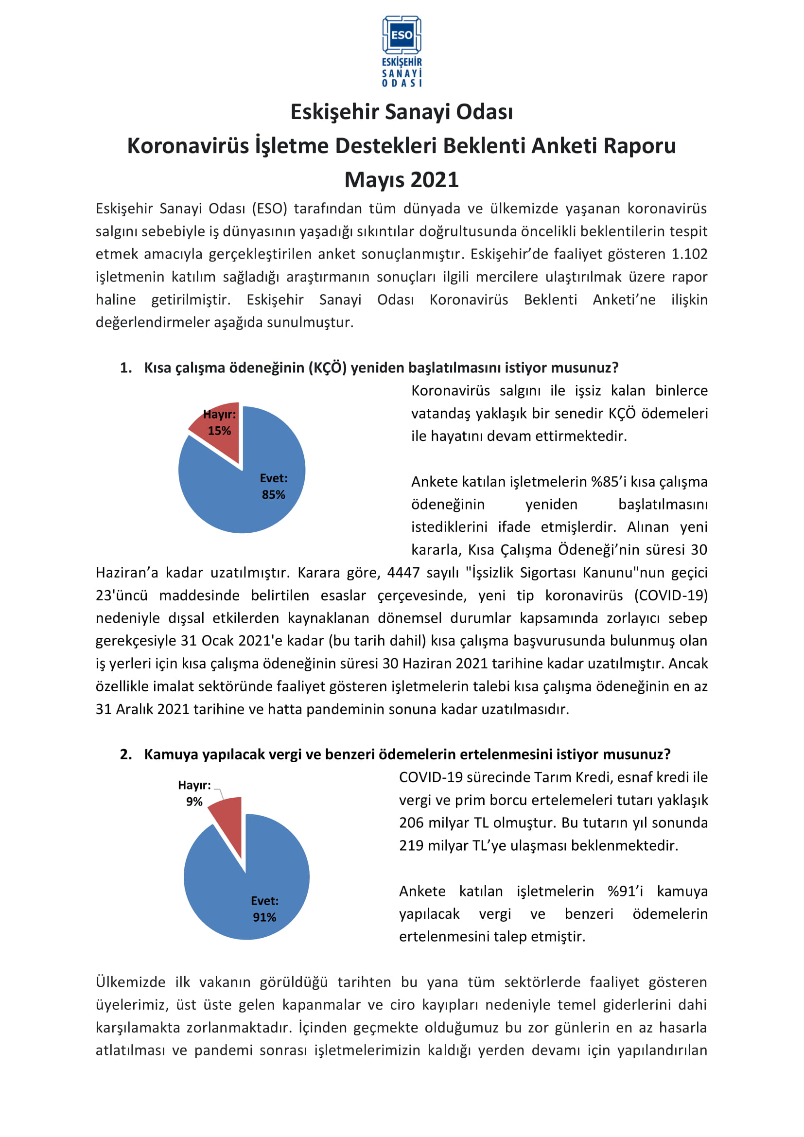 ESKİŞEHİR SANAYİ ODASI