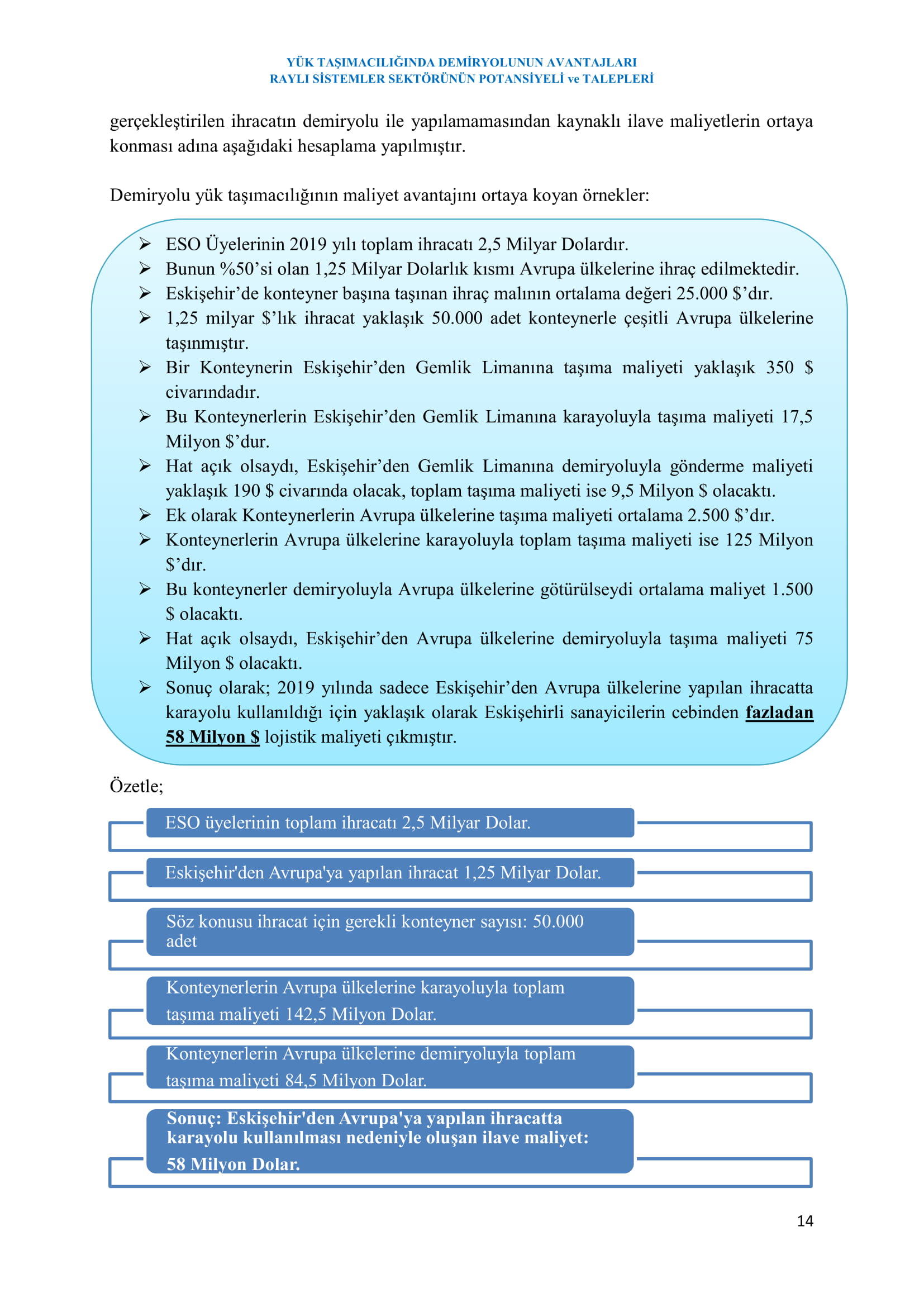 ESKİŞEHİR SANAYİ ODASI