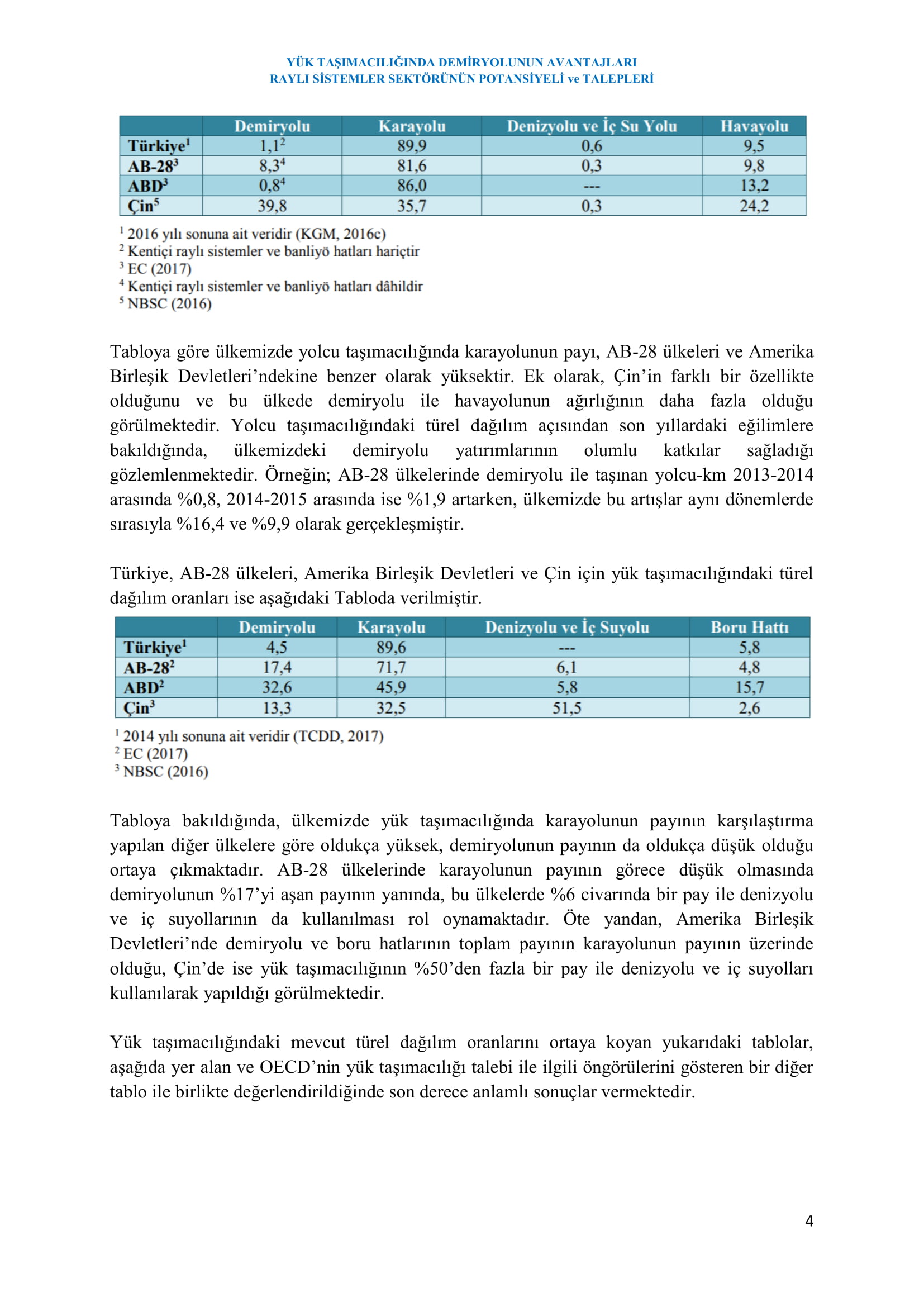 ESKİŞEHİR SANAYİ ODASI