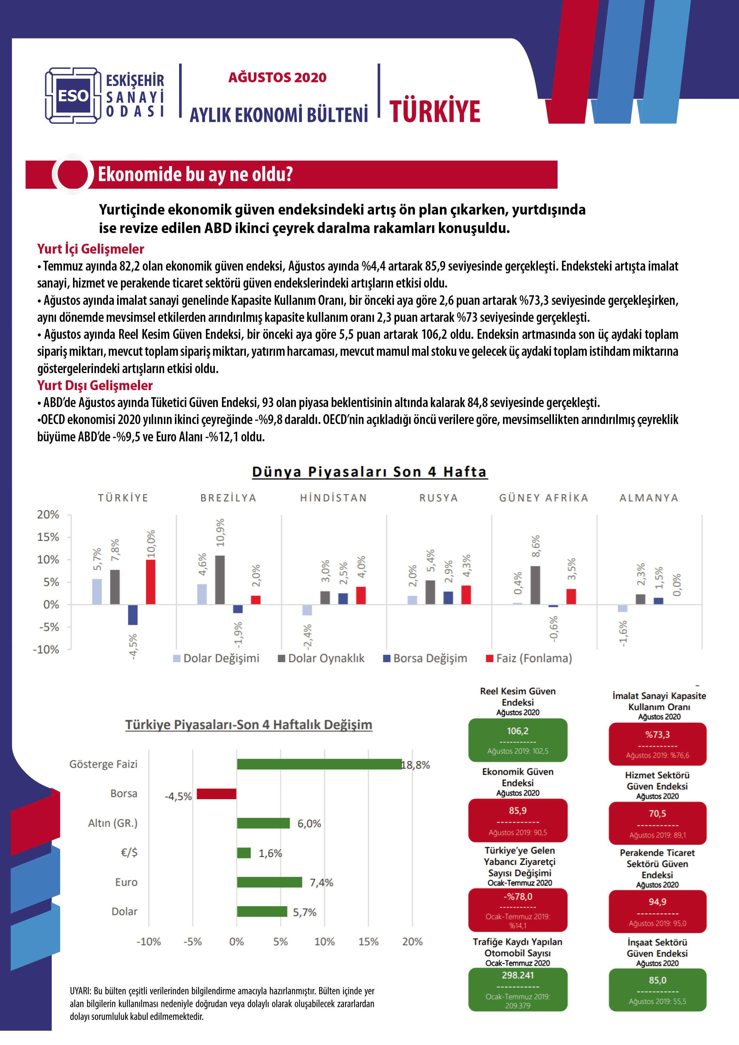 Ekonomi Bülteni Türkiye