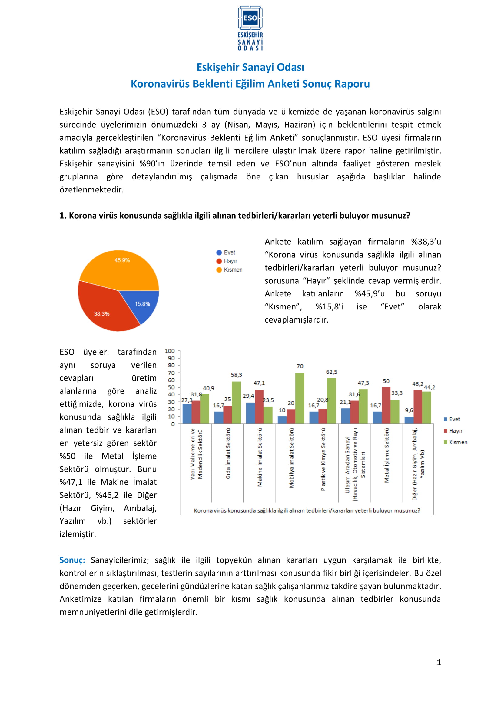 ESKİŞEHİR SANAYİ ODASI