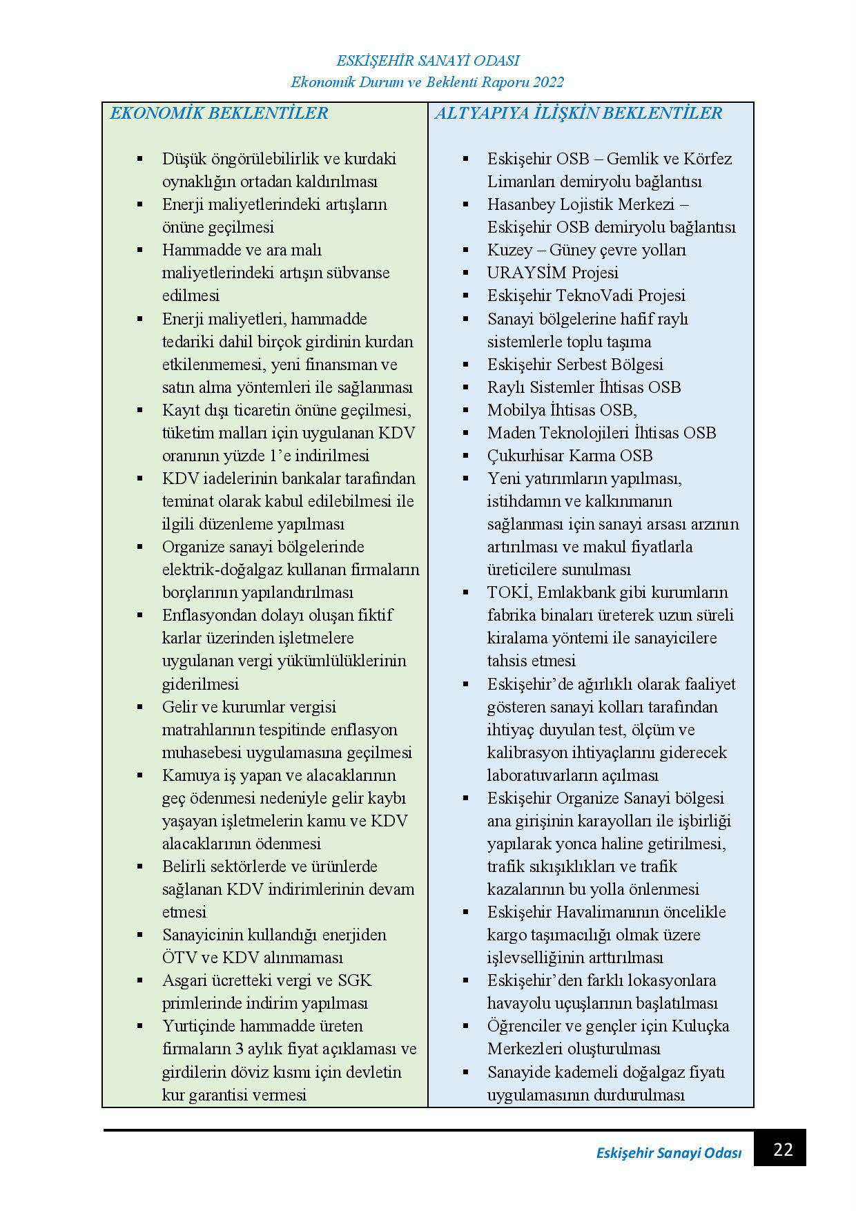 ESKİŞEHİR SANAYİ ODASI