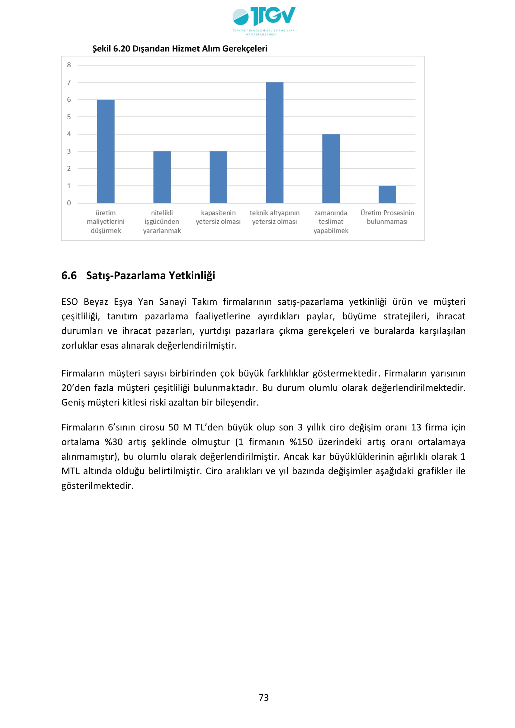 ESKİŞEHİR SANAYİ ODASI