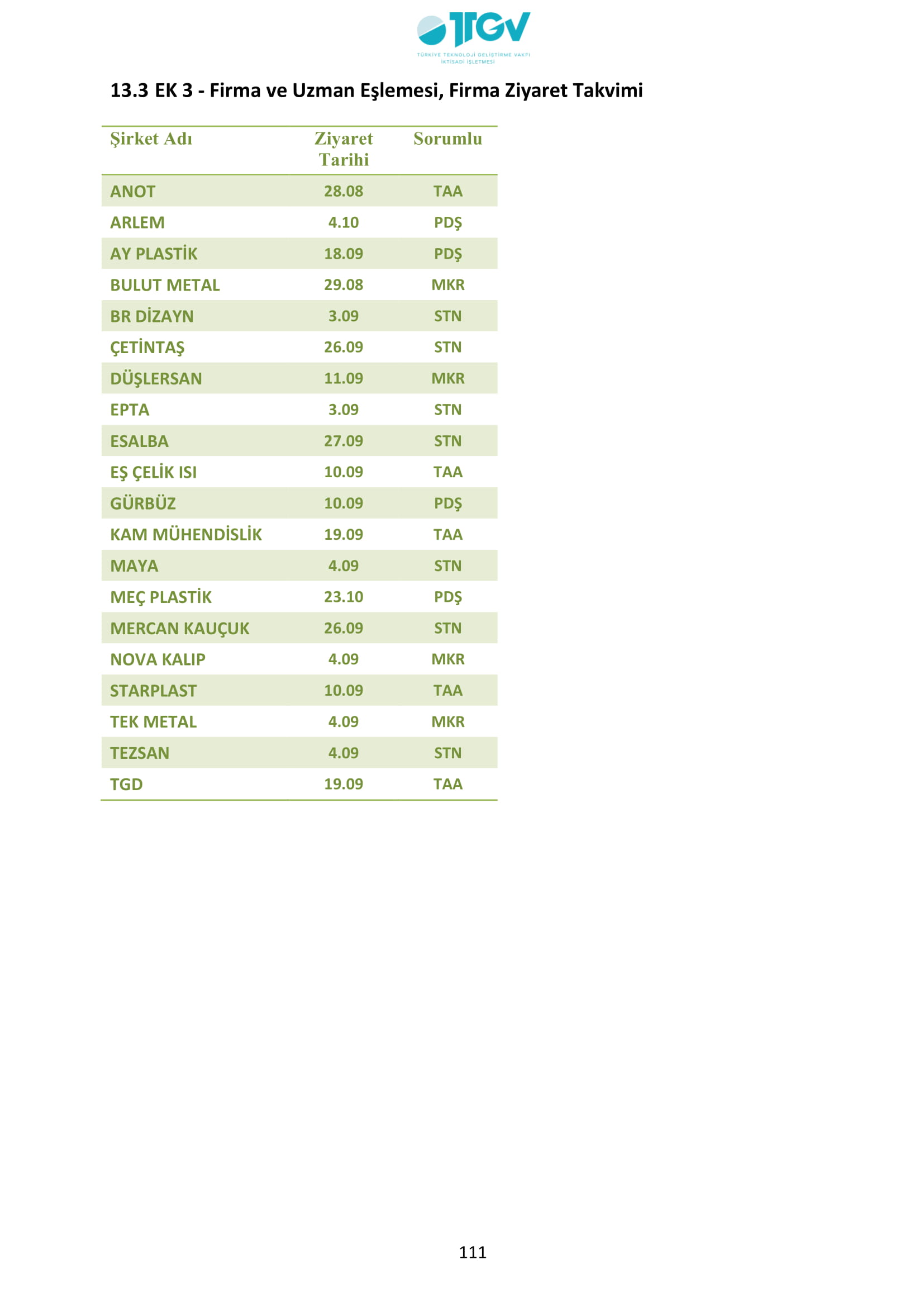 ESKİŞEHİR SANAYİ ODASI