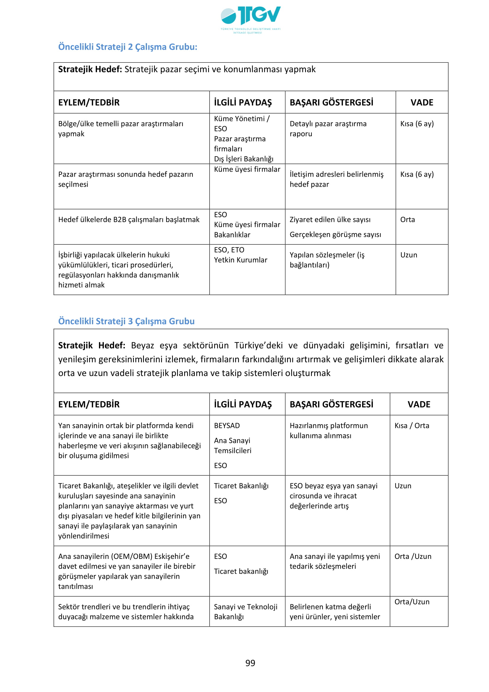 ESKİŞEHİR SANAYİ ODASI