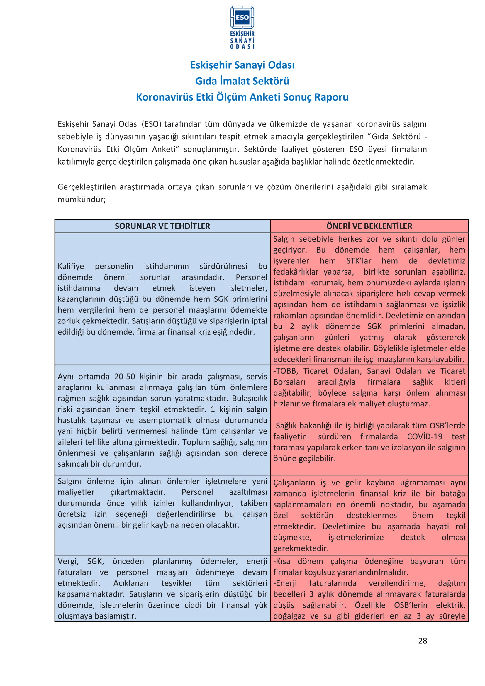 ESKİŞEHİR SANAYİ ODASI