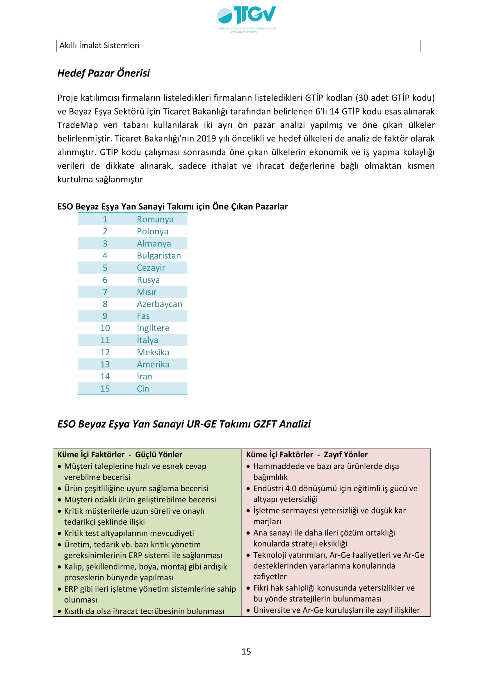 ESKİŞEHİR SANAYİ ODASI