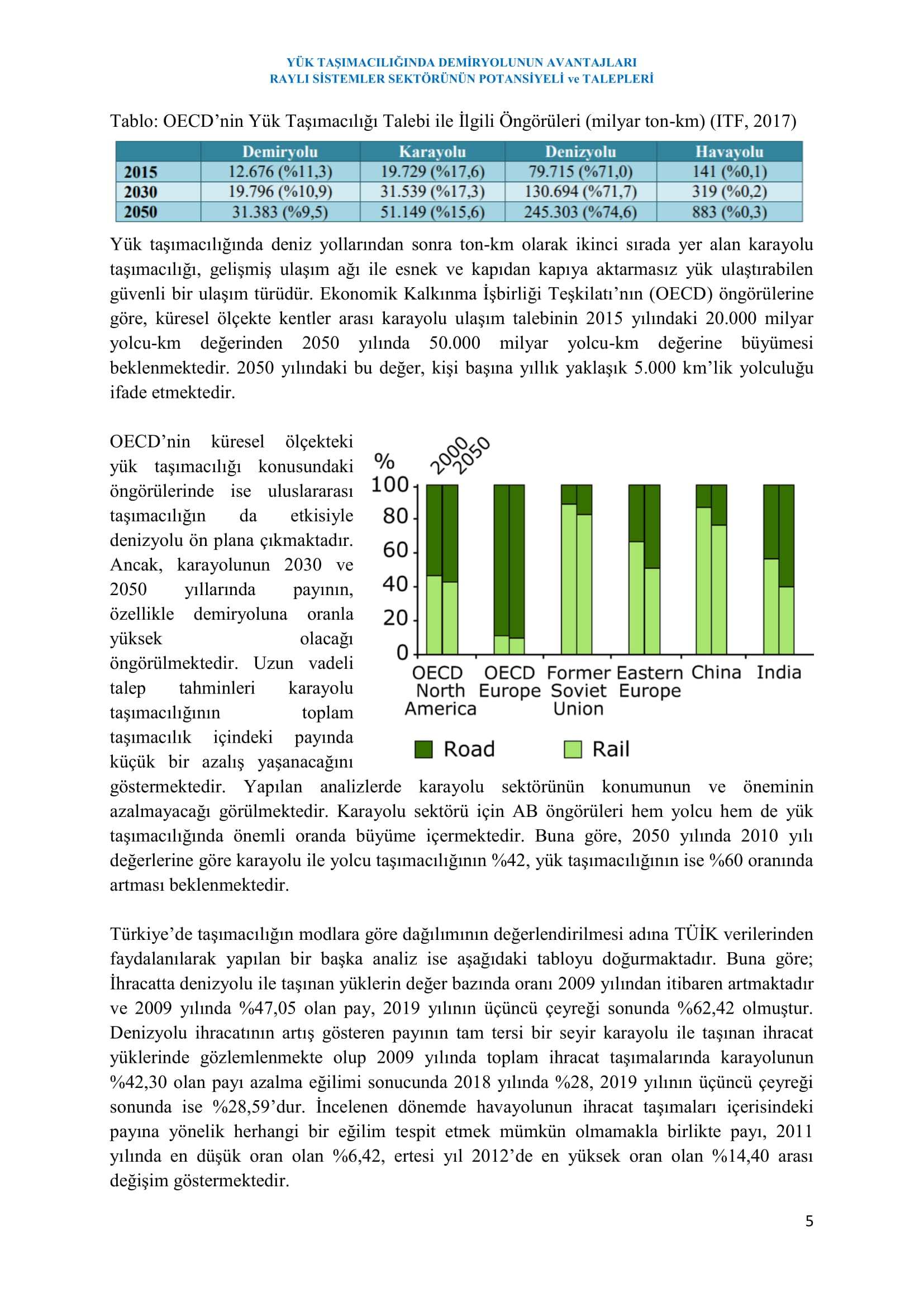 ESKİŞEHİR SANAYİ ODASI
