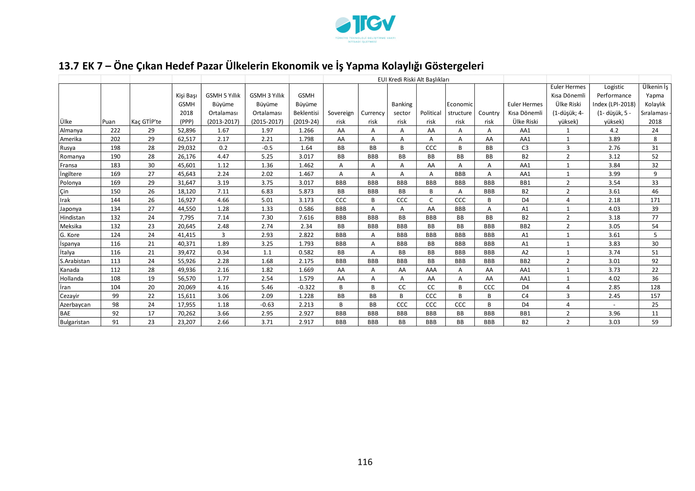 ESKİŞEHİR SANAYİ ODASI