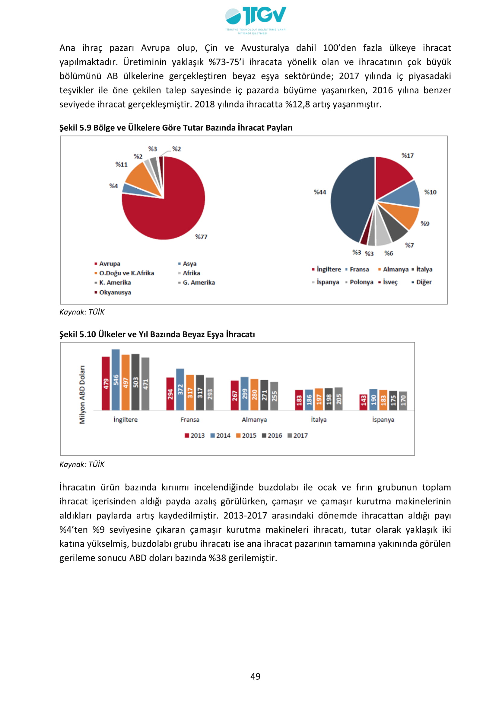 ESKİŞEHİR SANAYİ ODASI