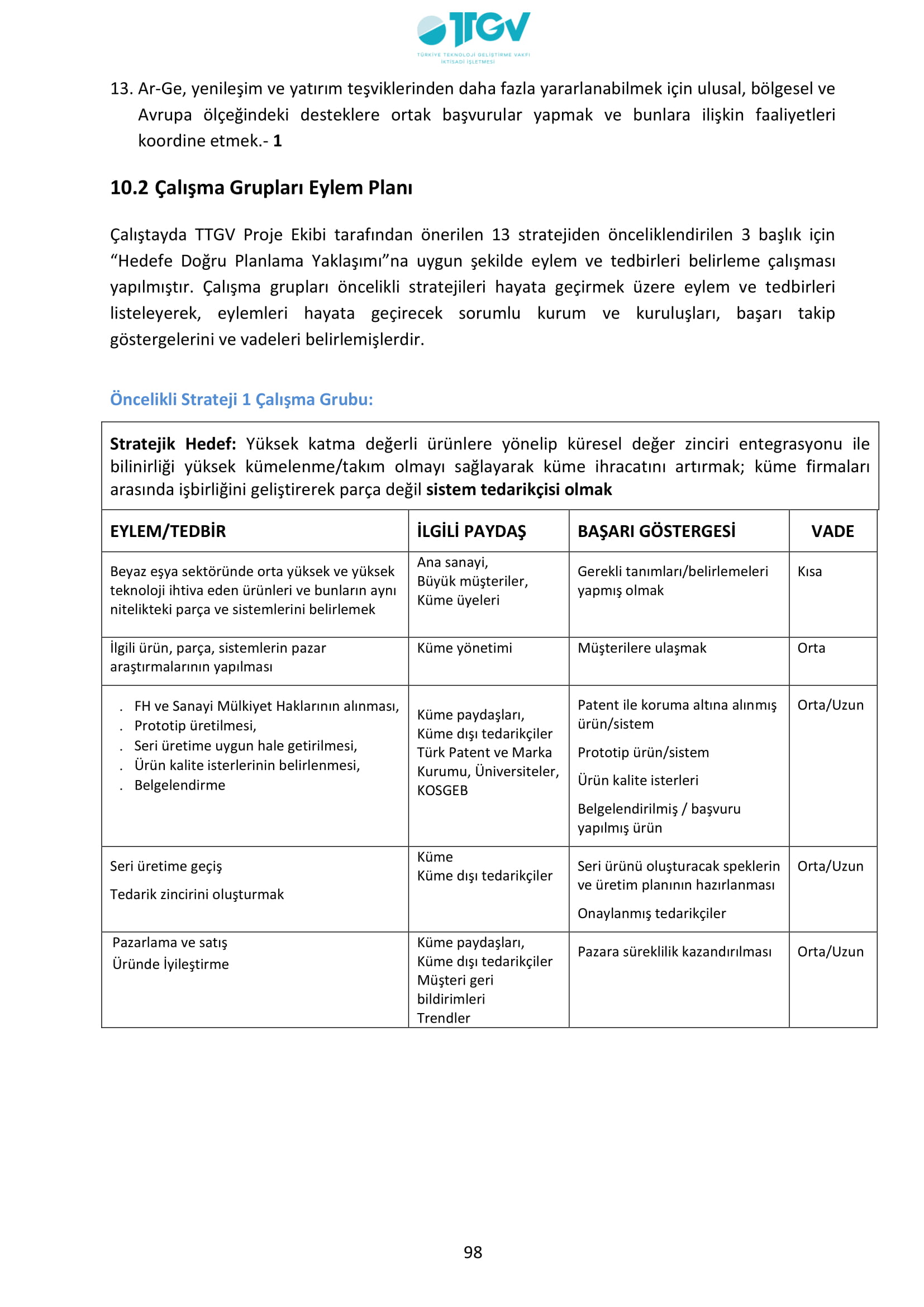 ESKİŞEHİR SANAYİ ODASI