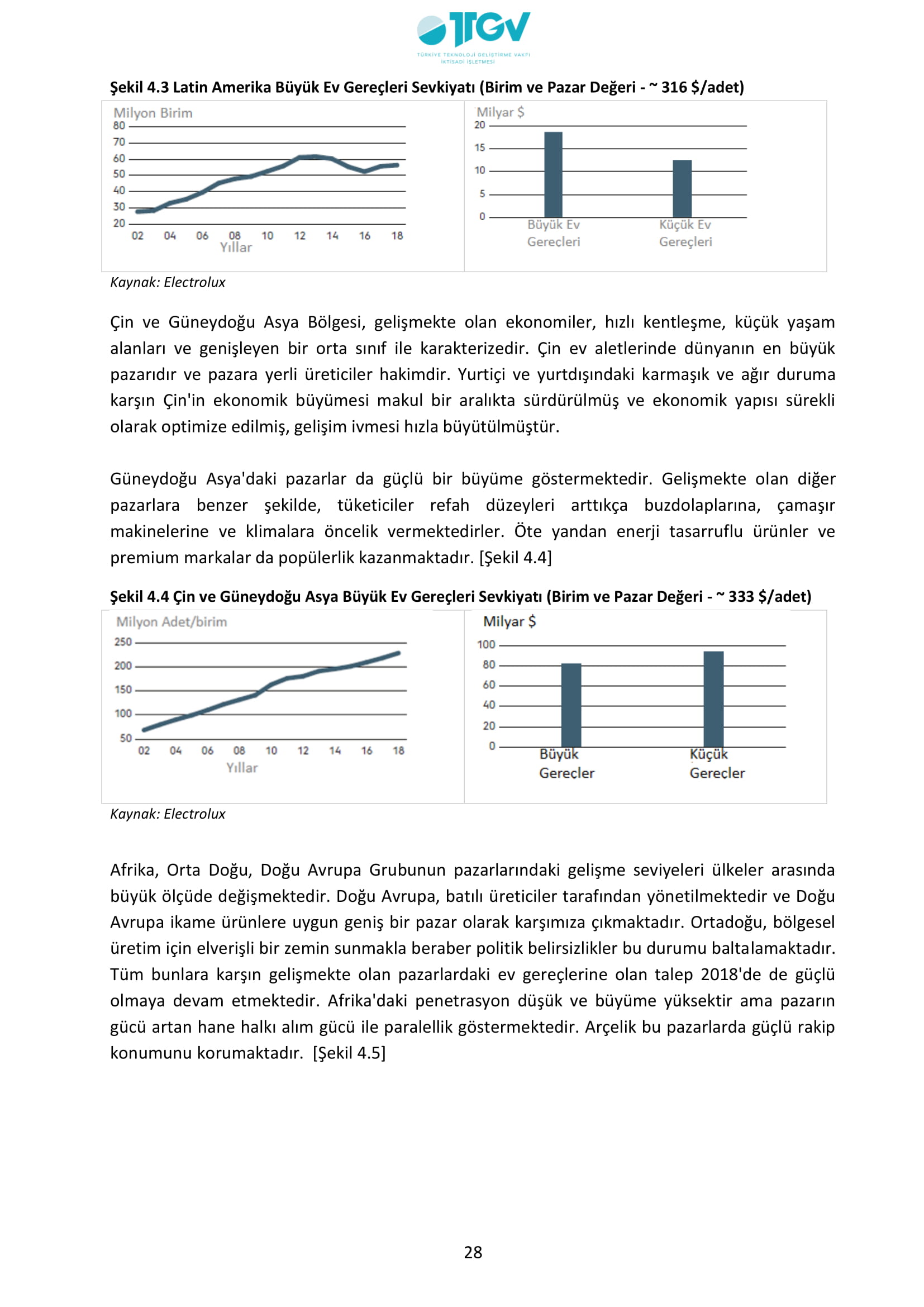 ESKİŞEHİR SANAYİ ODASI