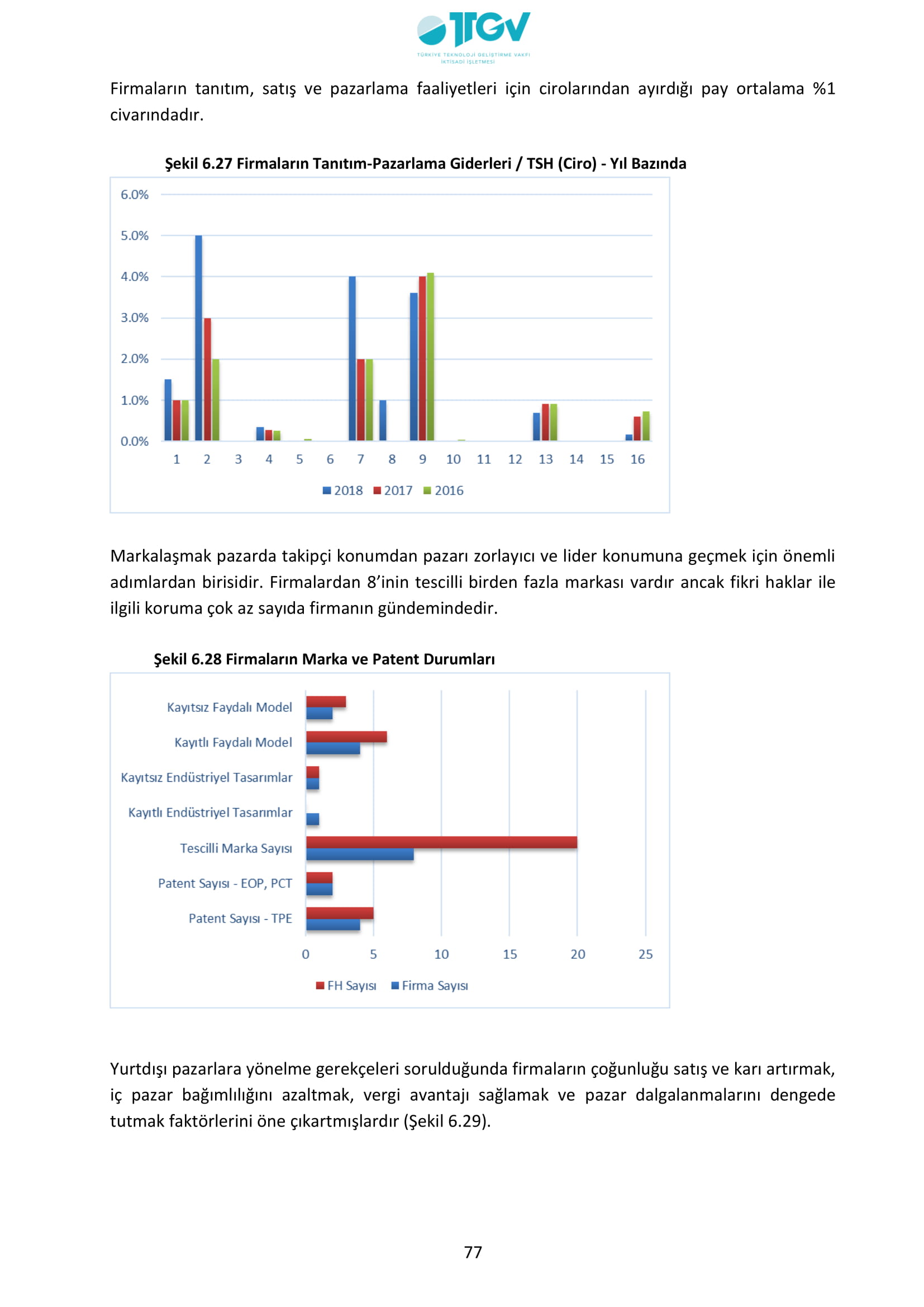 ESKİŞEHİR SANAYİ ODASI