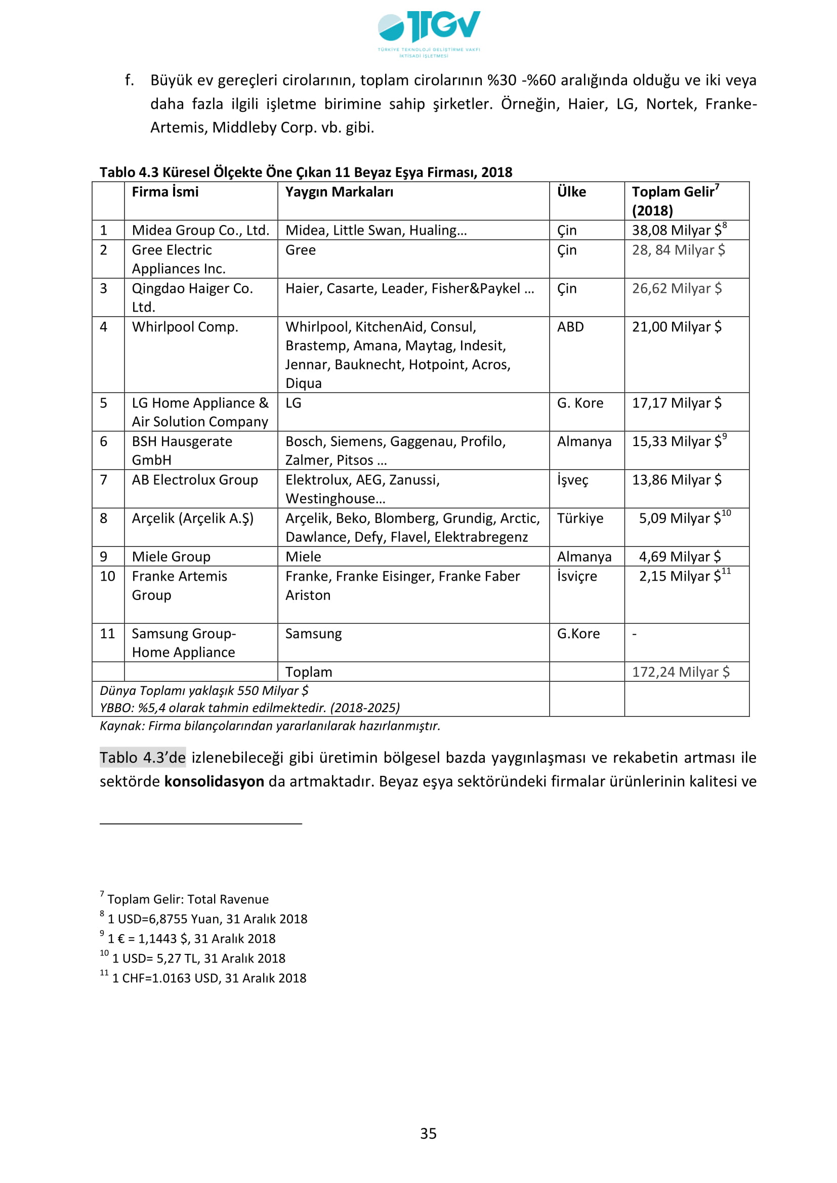 ESKİŞEHİR SANAYİ ODASI