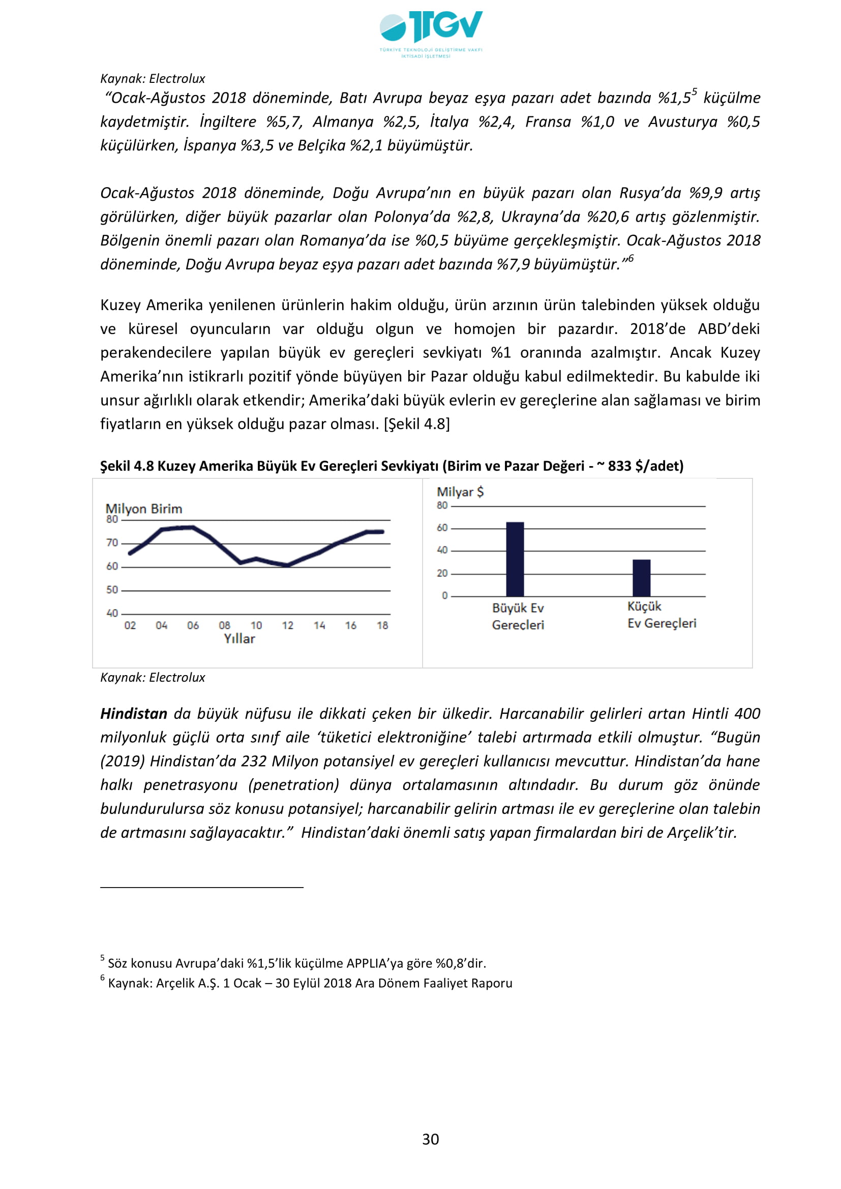 ESKİŞEHİR SANAYİ ODASI