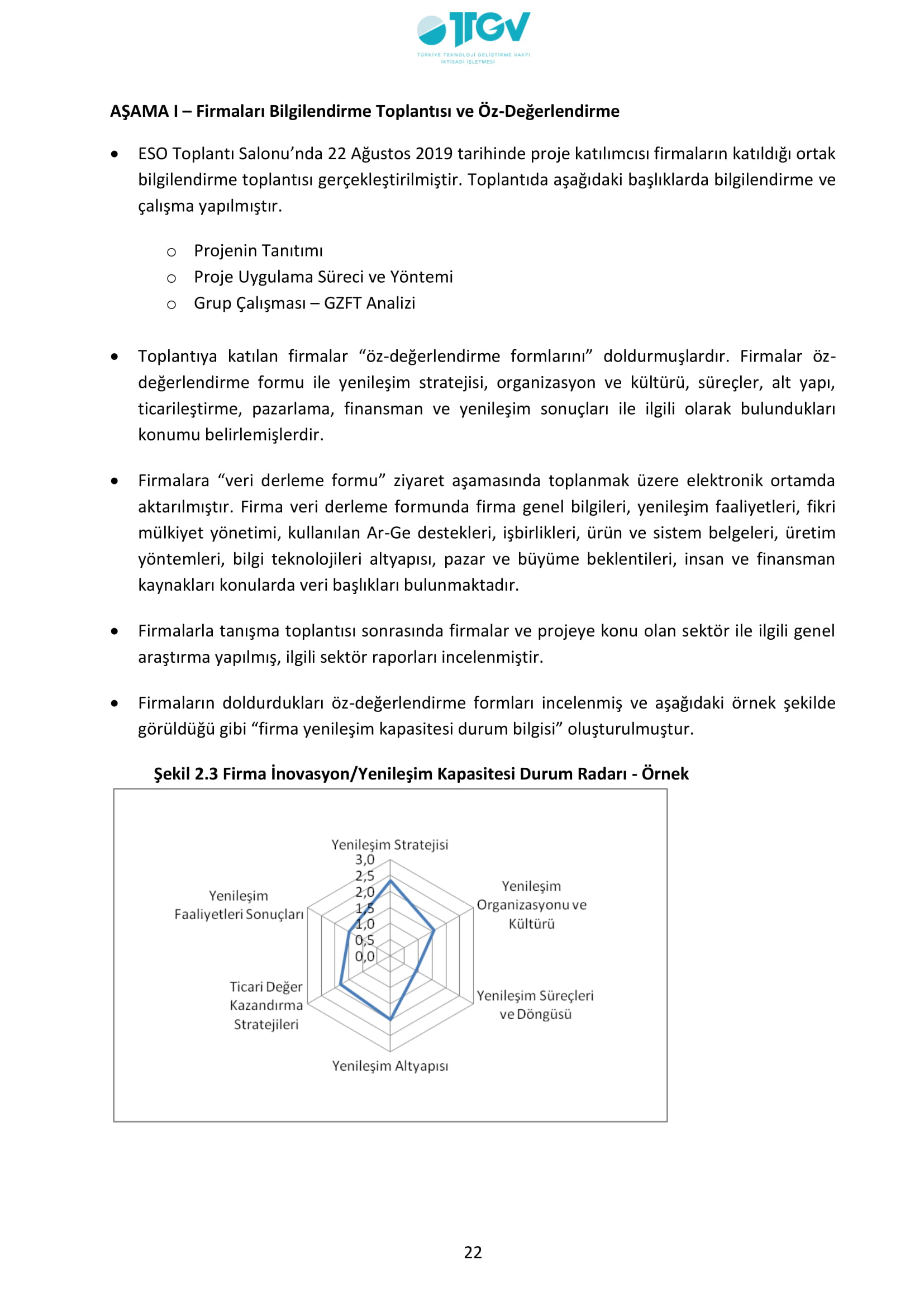 ESKİŞEHİR SANAYİ ODASI