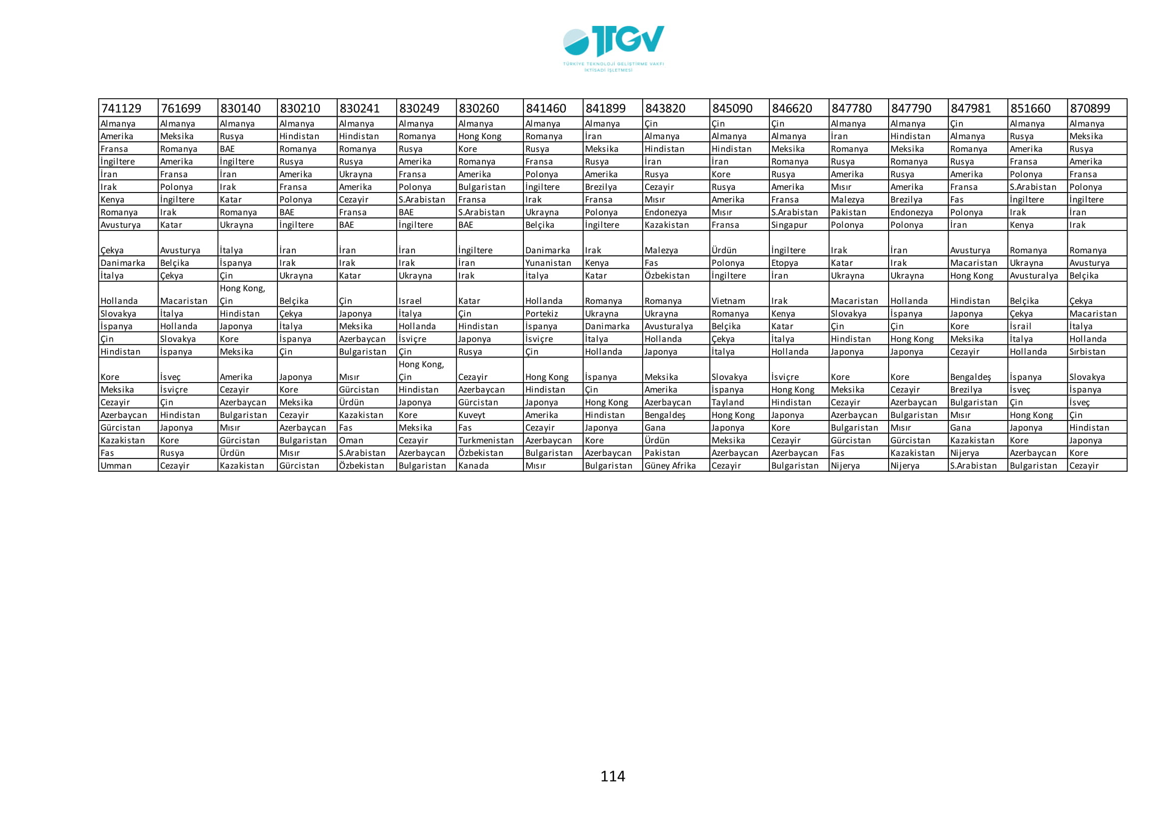 ESKİŞEHİR SANAYİ ODASI