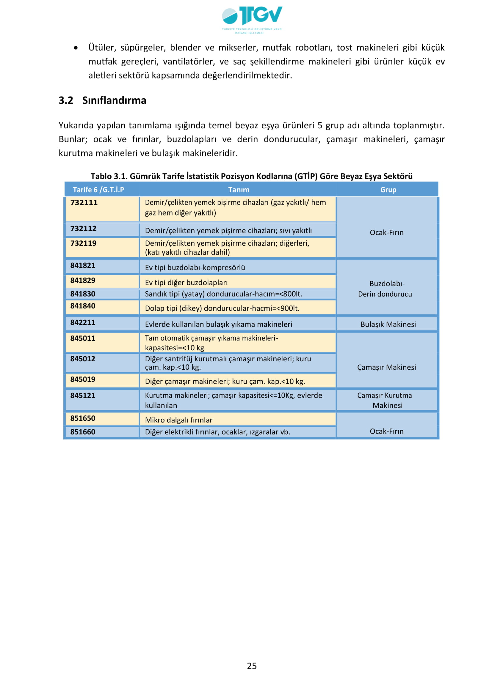 ESKİŞEHİR SANAYİ ODASI