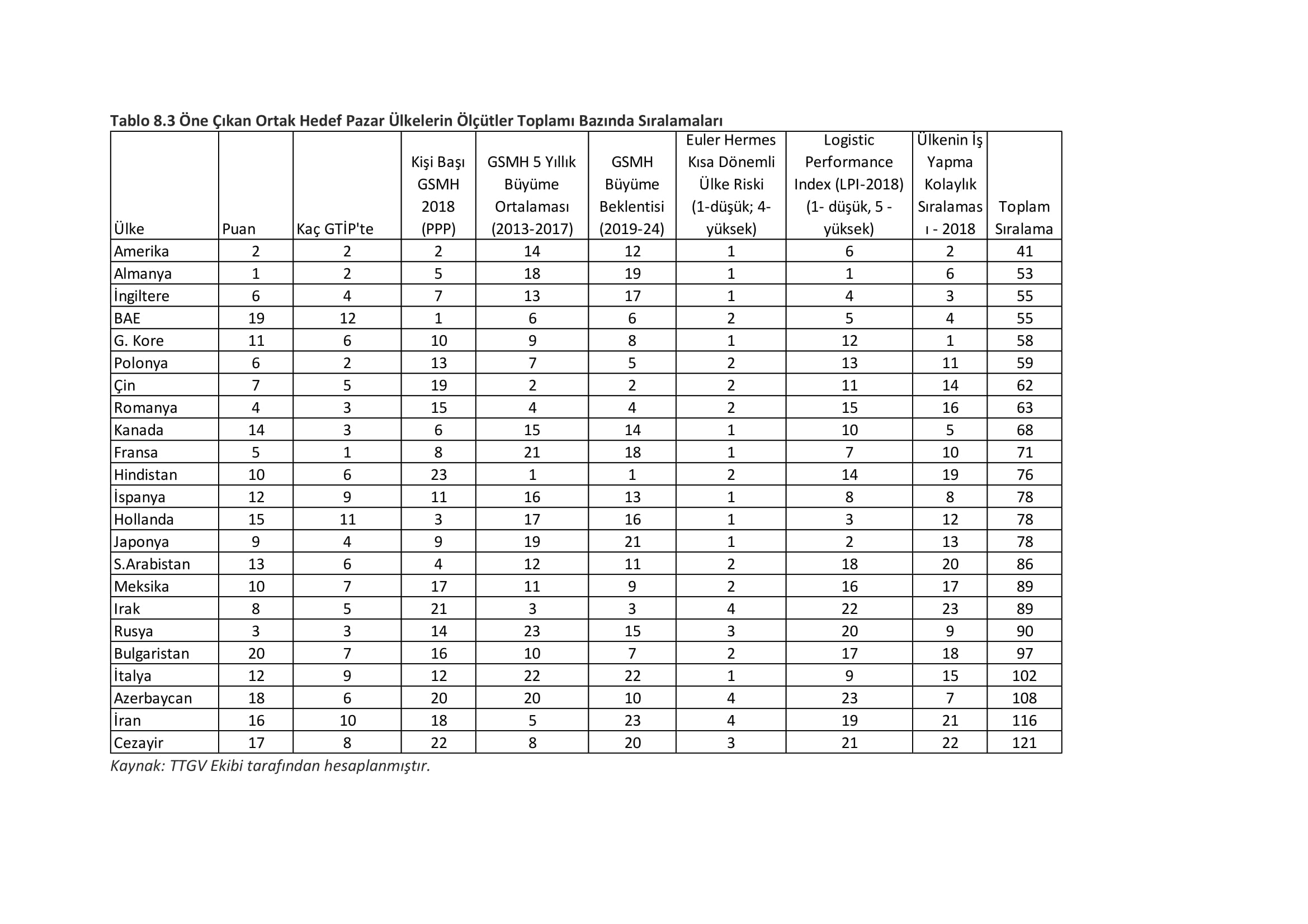 ESKİŞEHİR SANAYİ ODASI