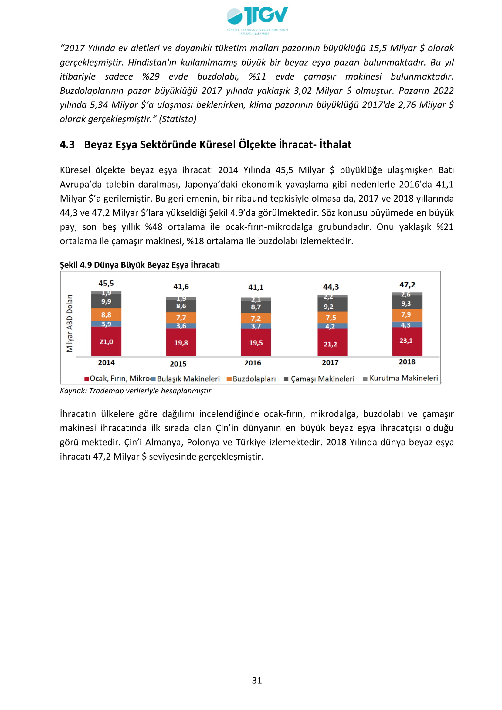 ESKİŞEHİR SANAYİ ODASI