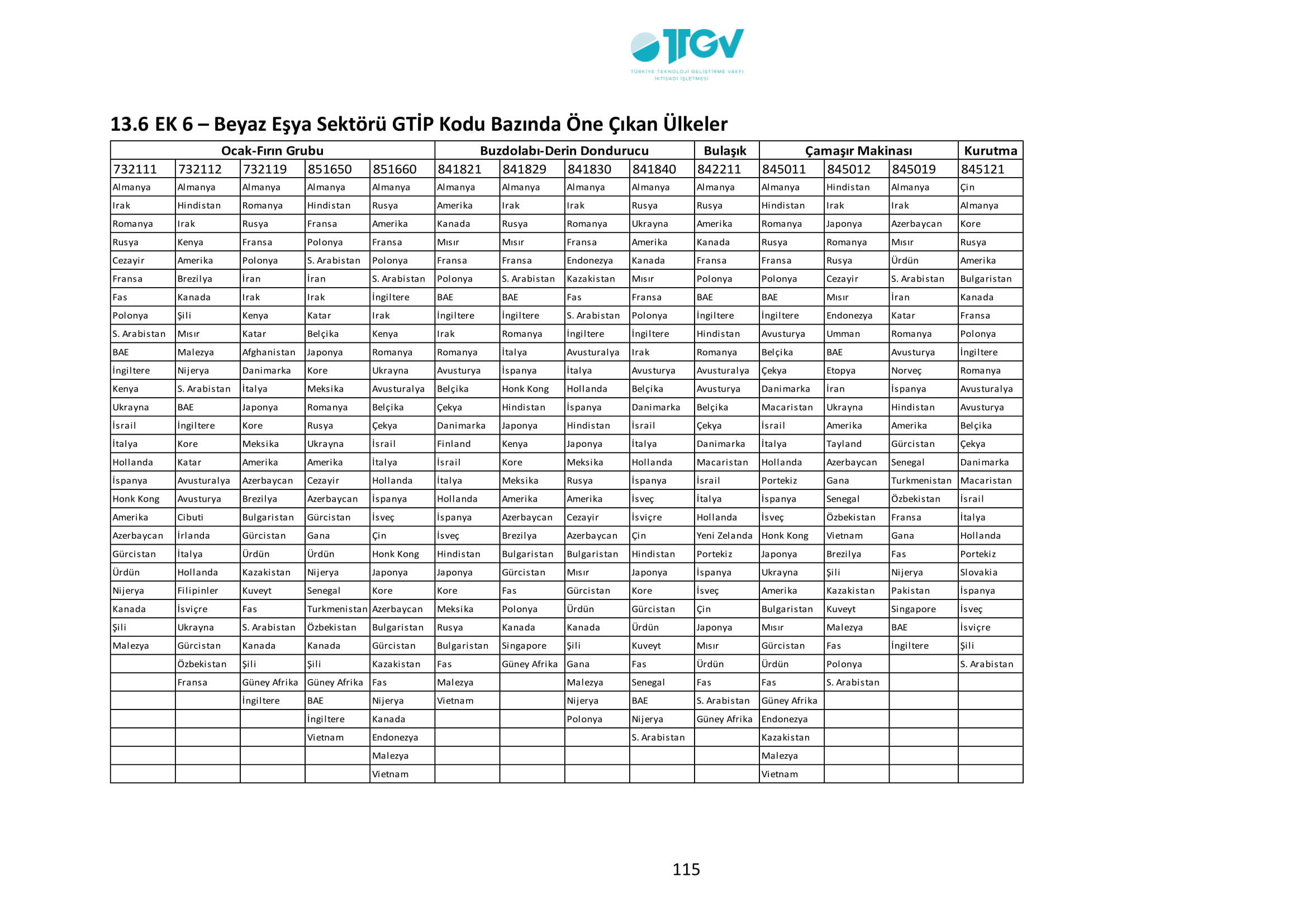 ESKİŞEHİR SANAYİ ODASI