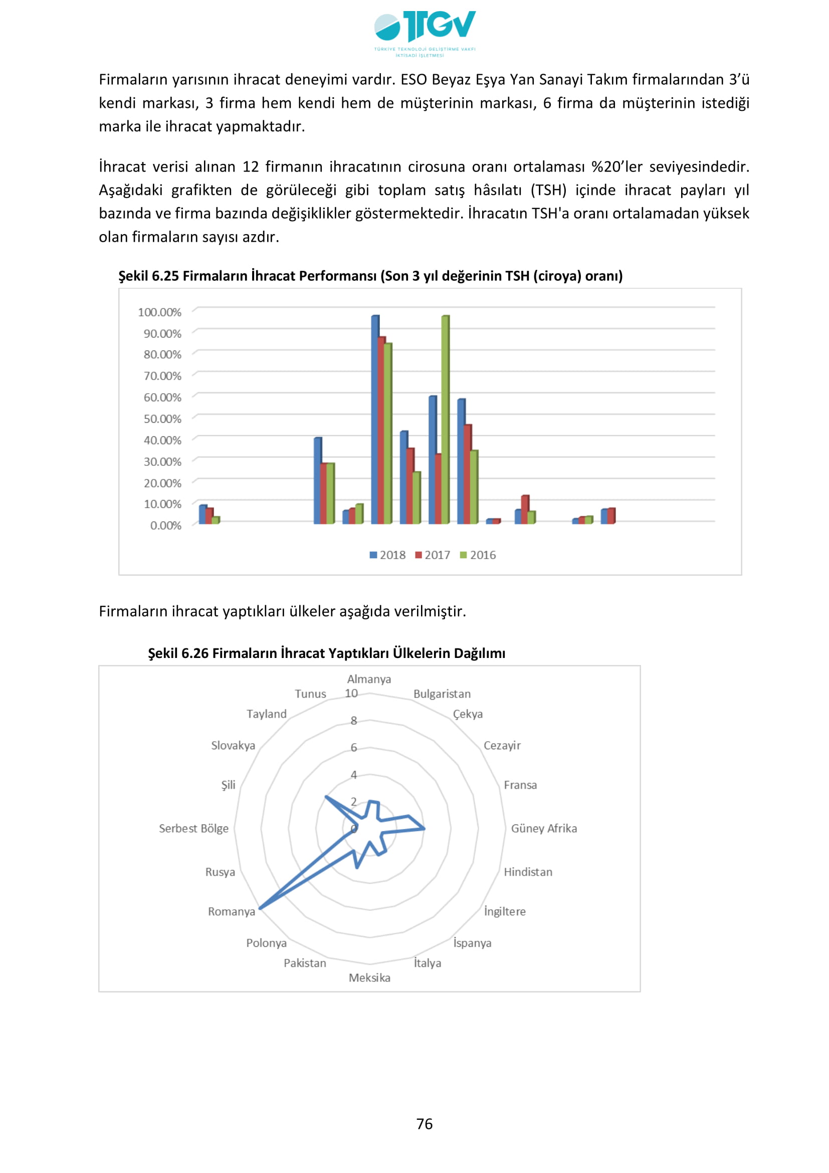 ESKİŞEHİR SANAYİ ODASI