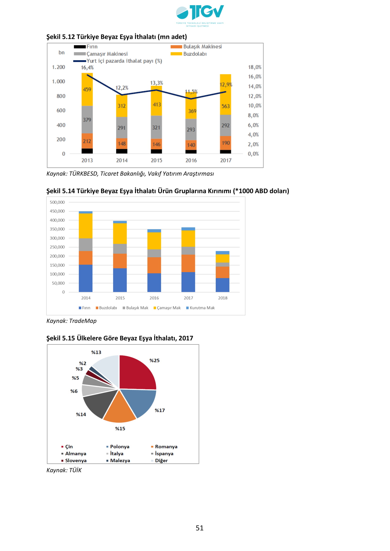 ESKİŞEHİR SANAYİ ODASI