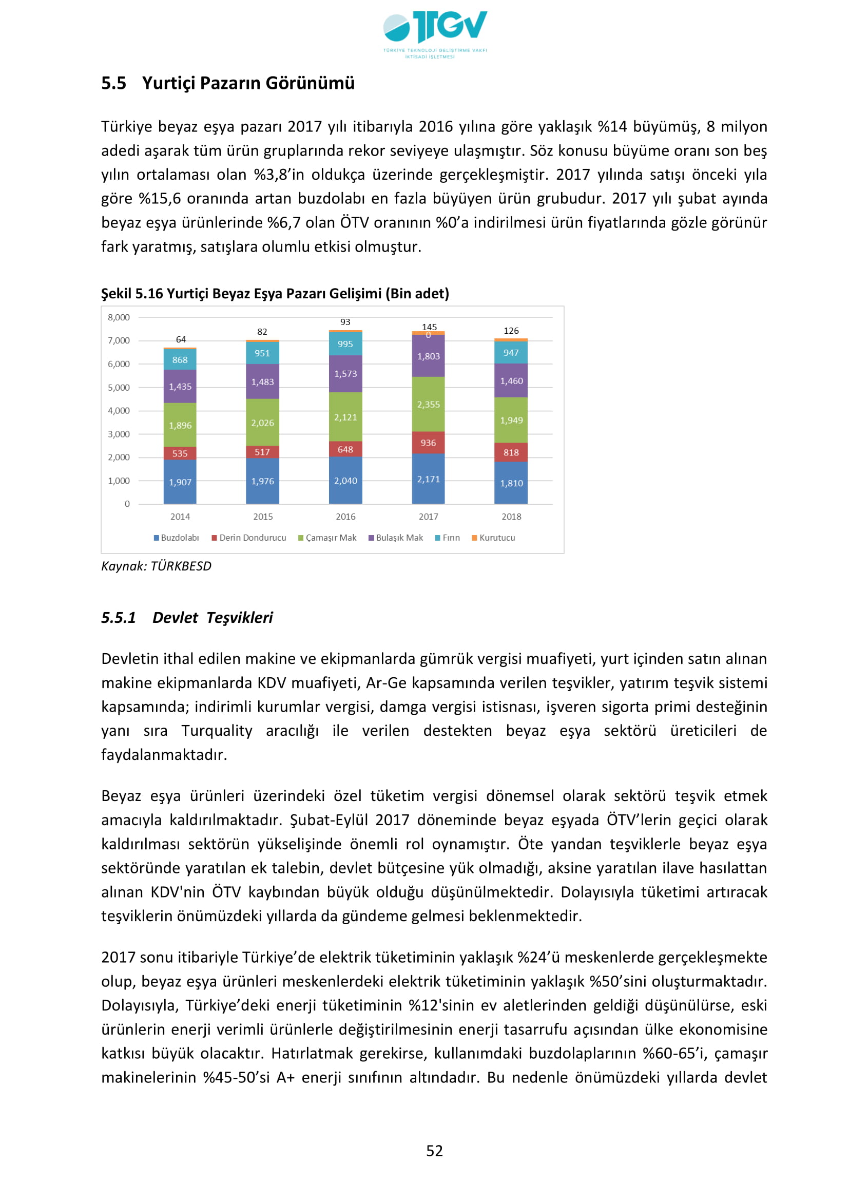 ESKİŞEHİR SANAYİ ODASI