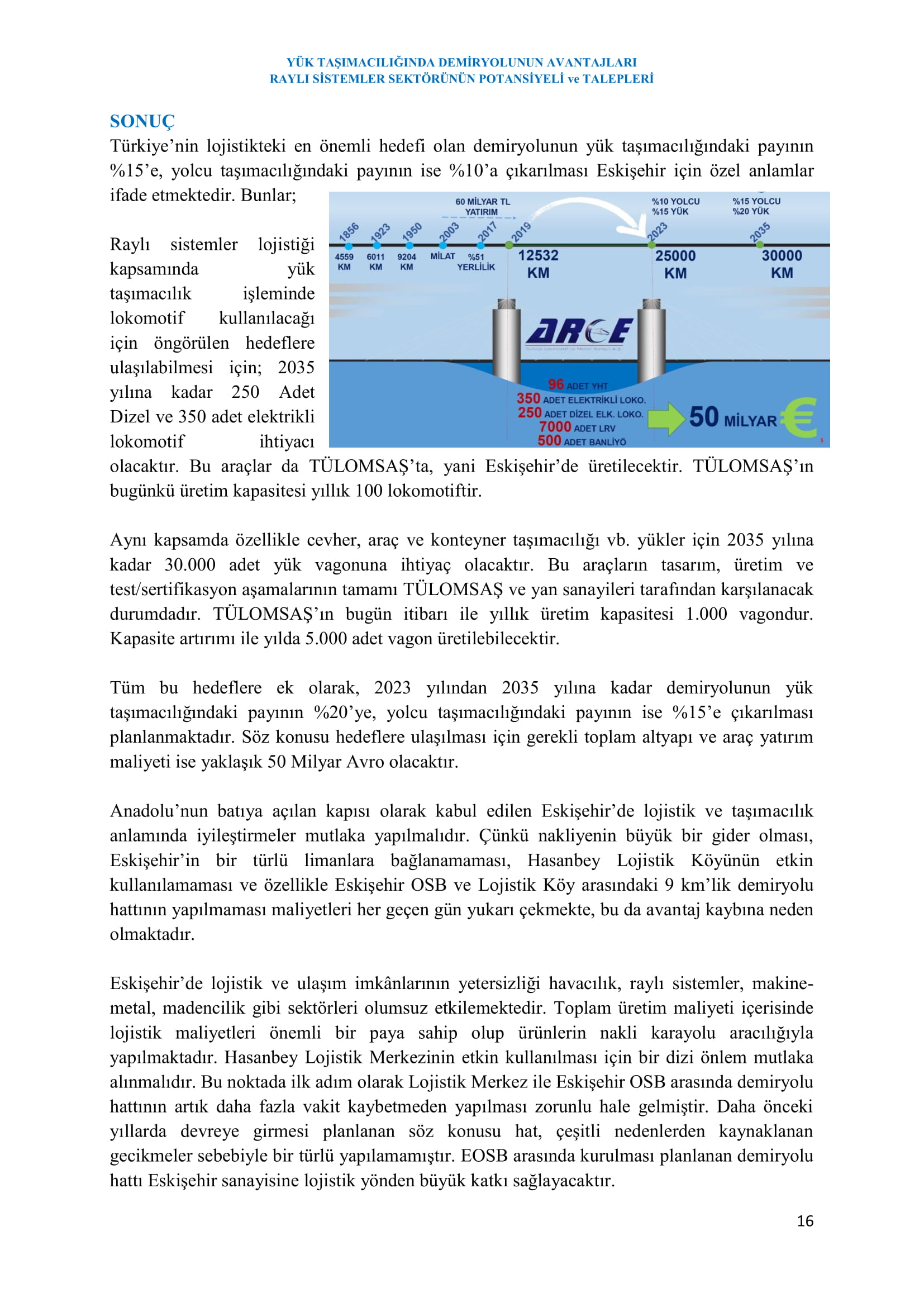 ESKİŞEHİR SANAYİ ODASI