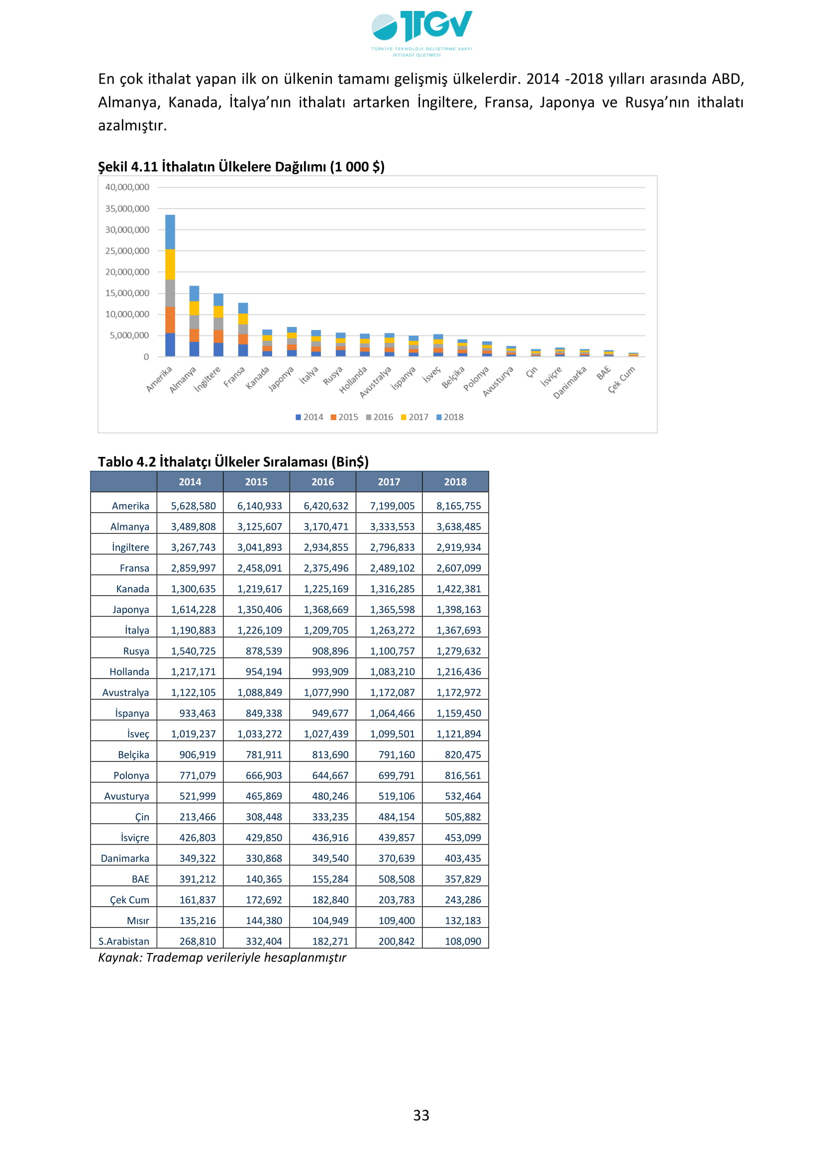 ESKİŞEHİR SANAYİ ODASI