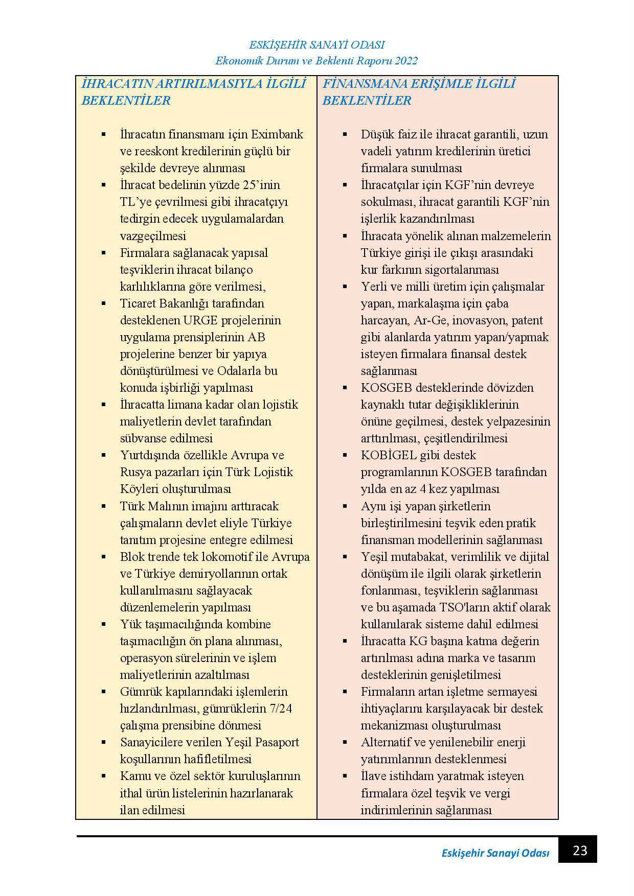 ESKİŞEHİR SANAYİ ODASI